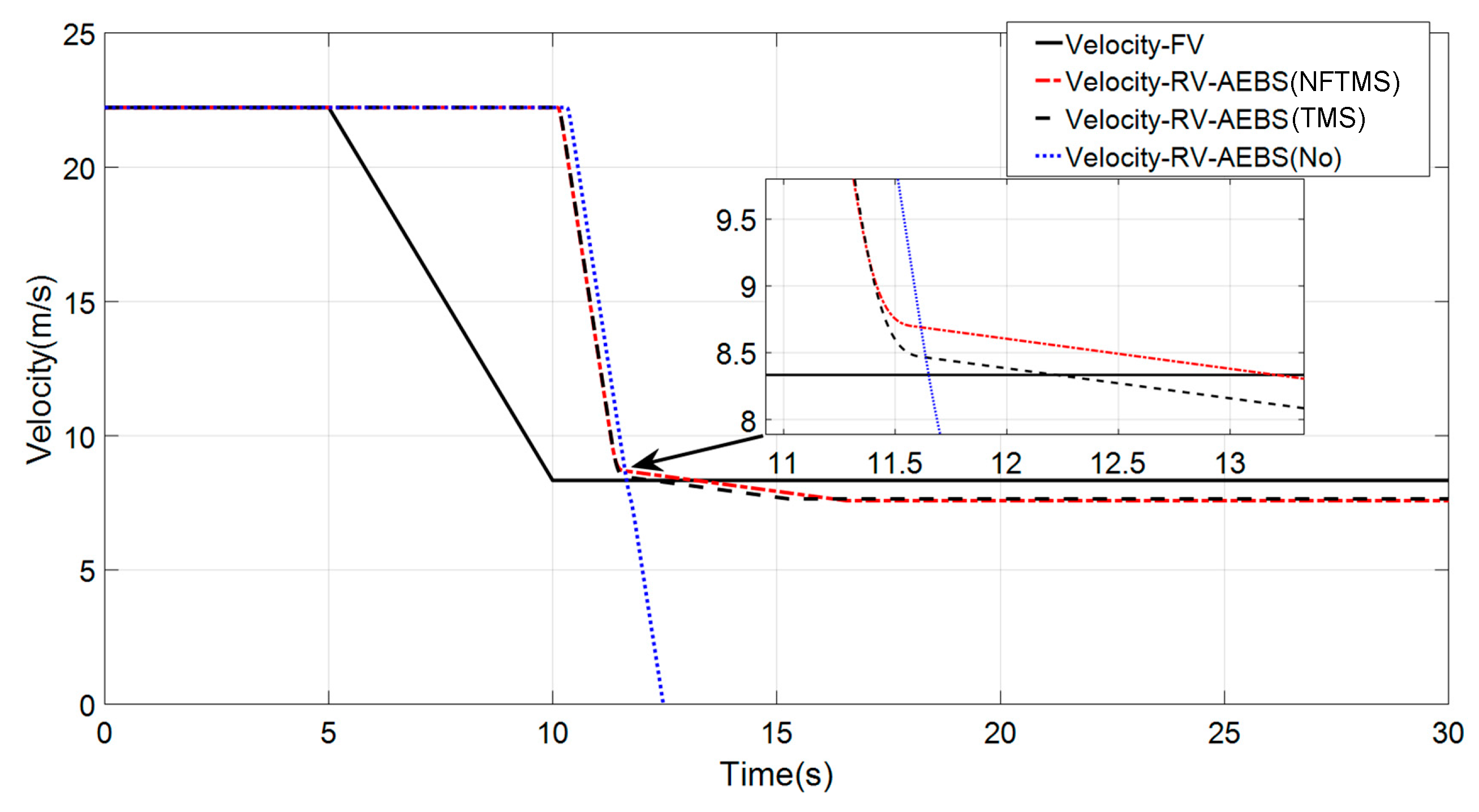 Applsci 07 00504 g002 550