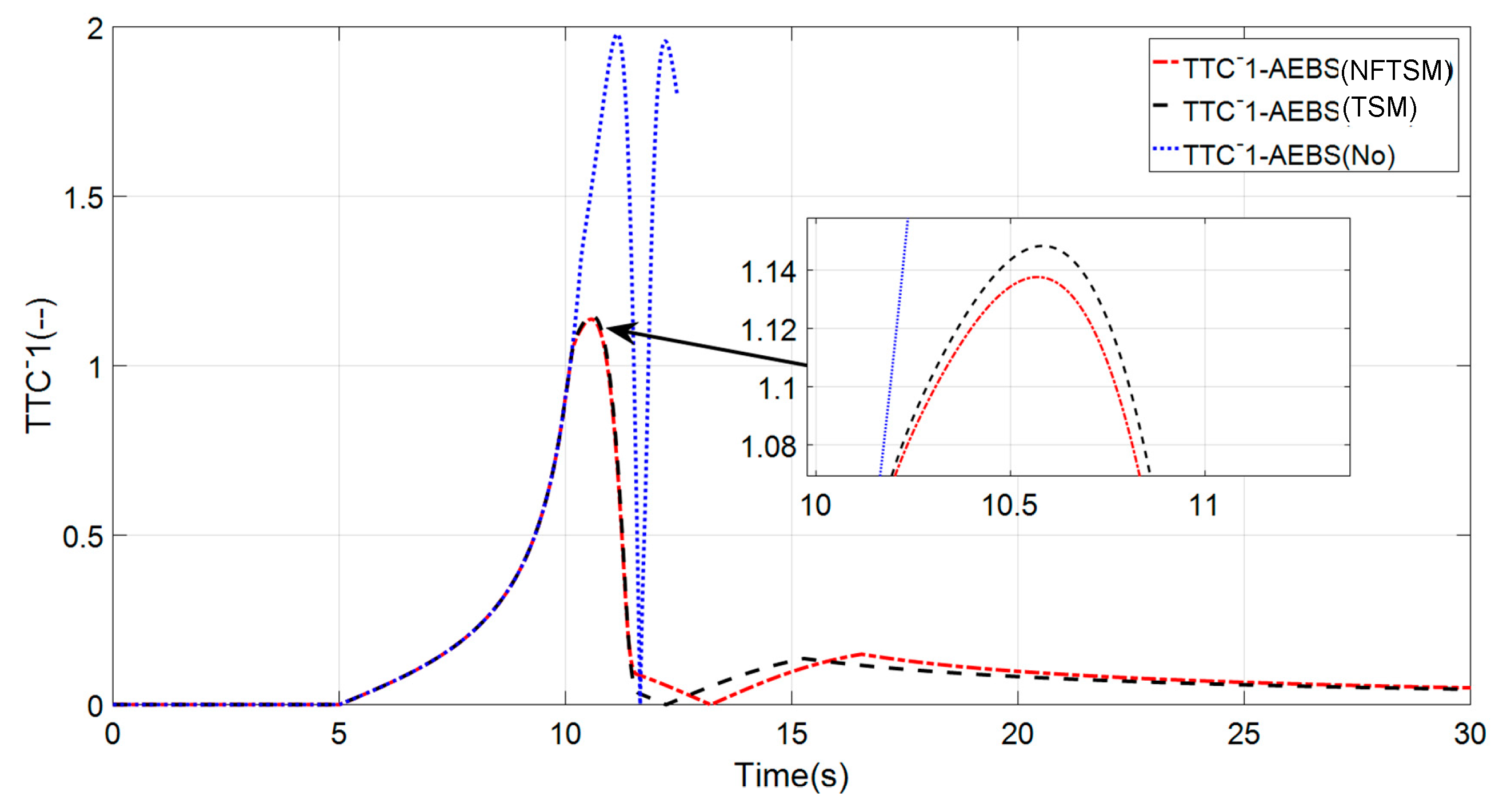 Applsci 07 00504 g005 550