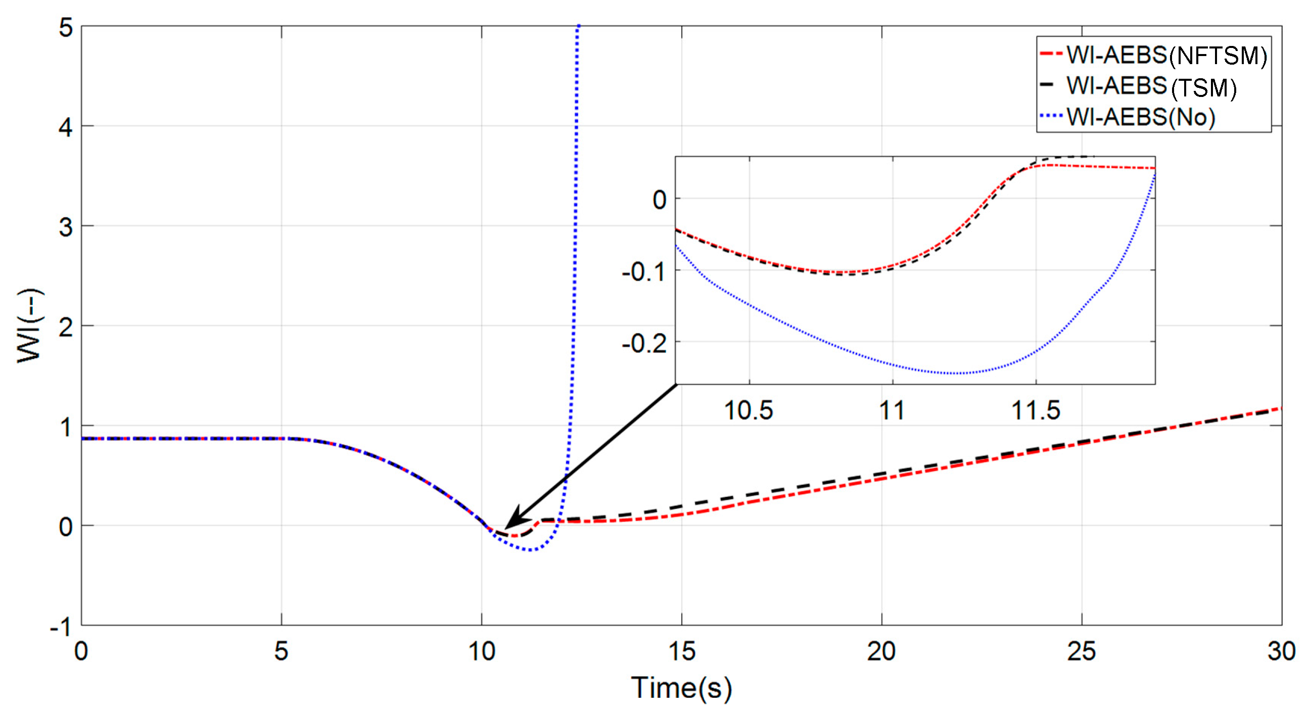 Applsci 07 00504 g006 550