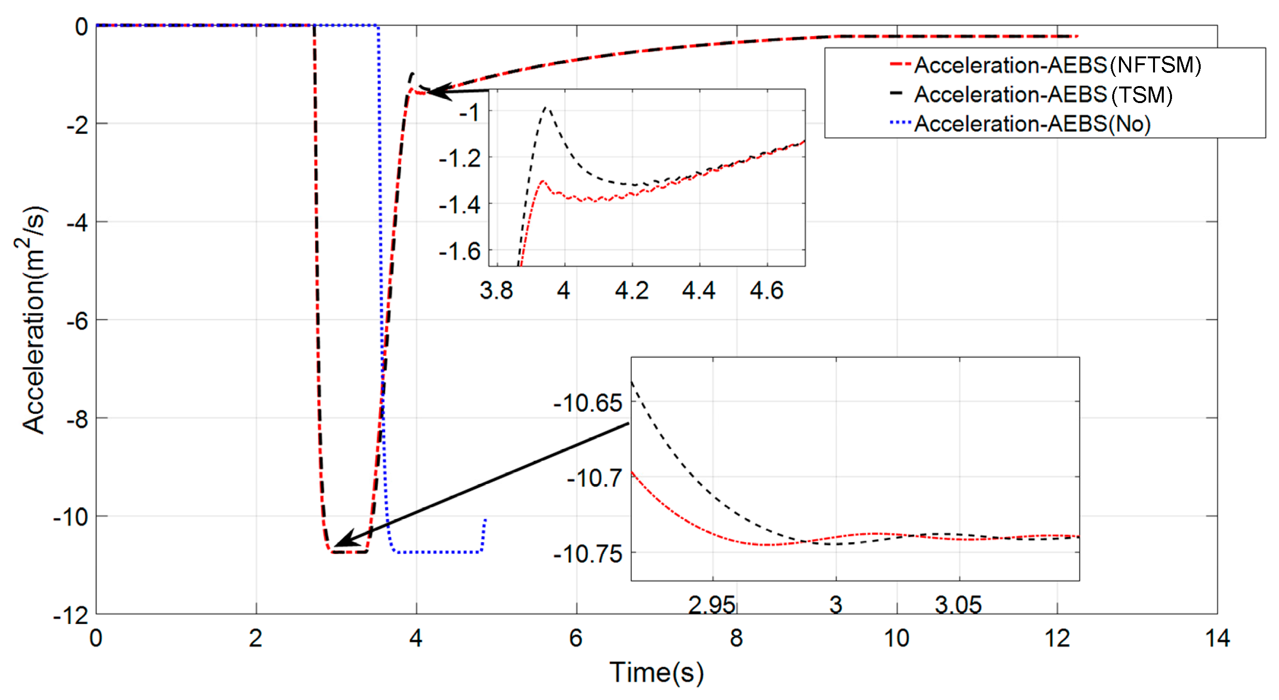Applsci 07 00504 g014 550