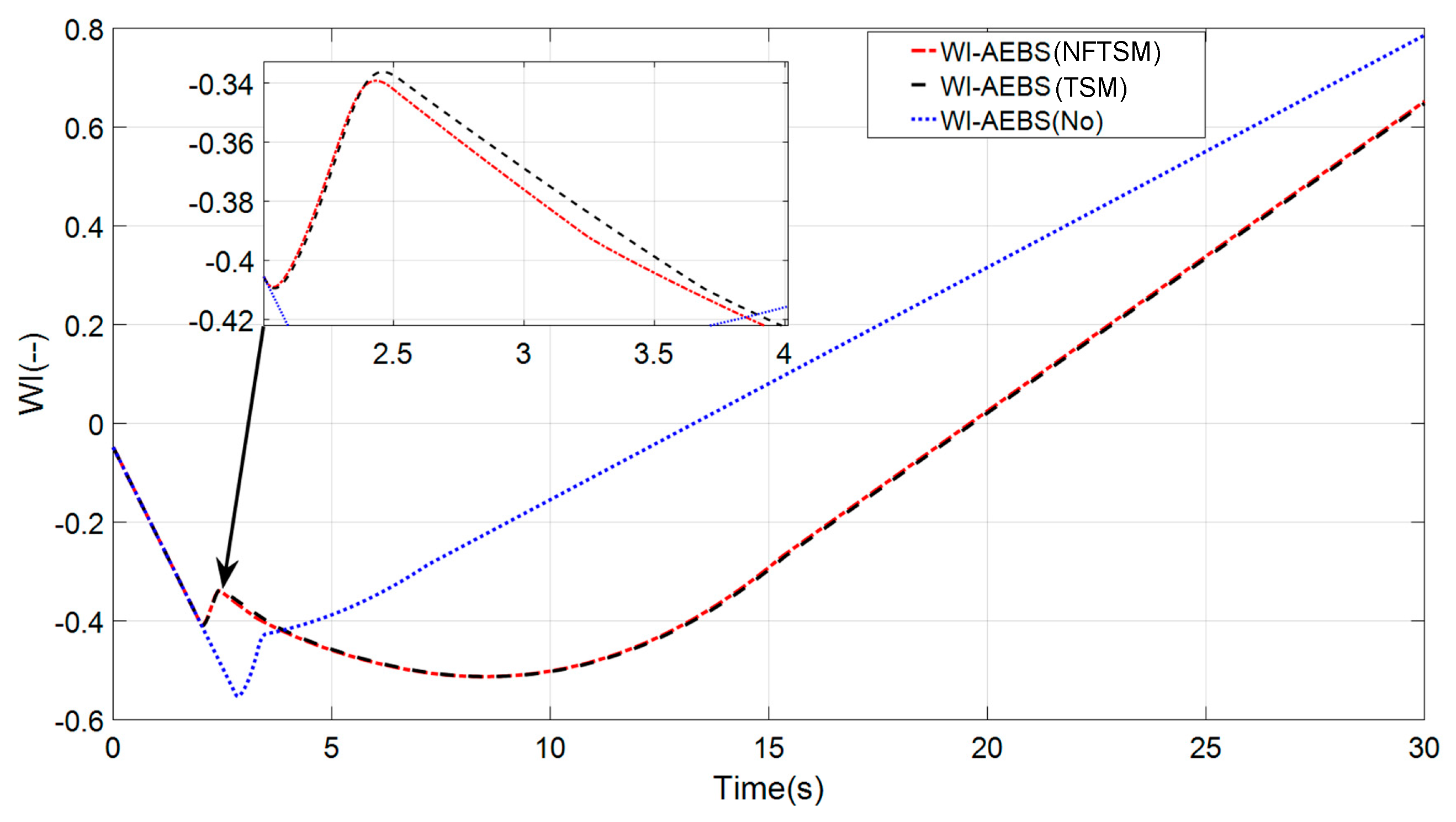 Applsci 07 00504 g021 550