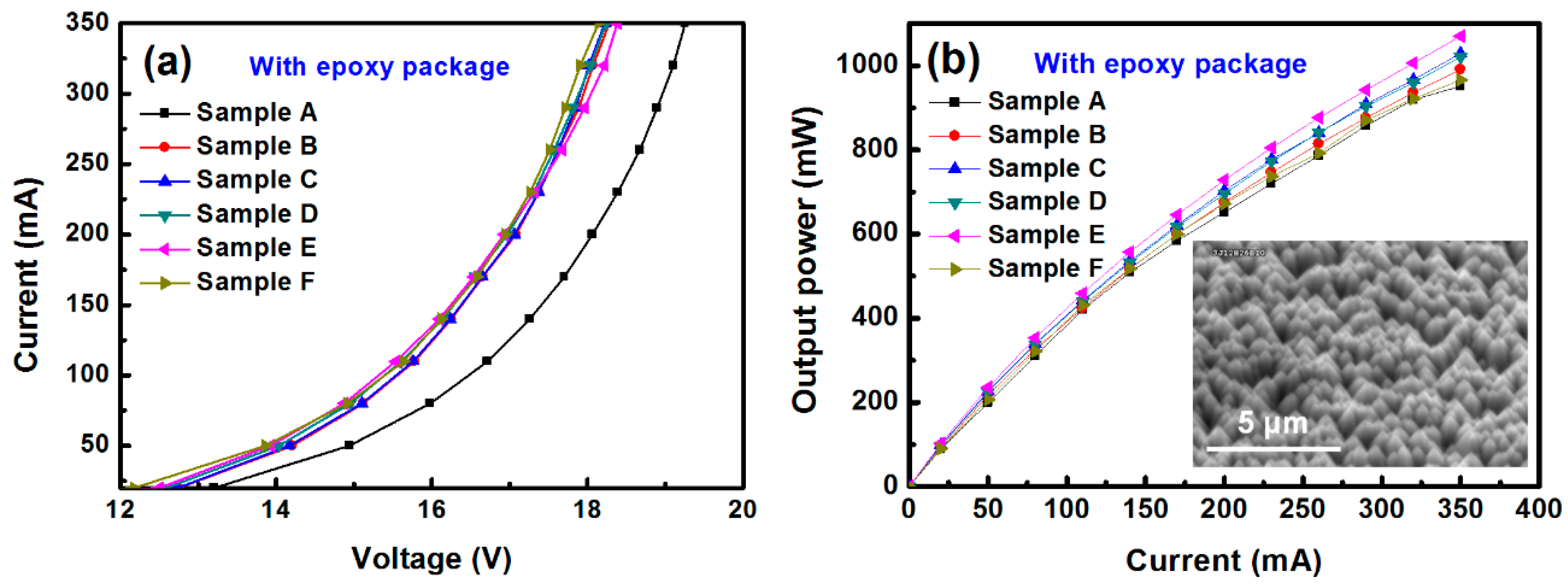 Applsci 07 00506 g002 550