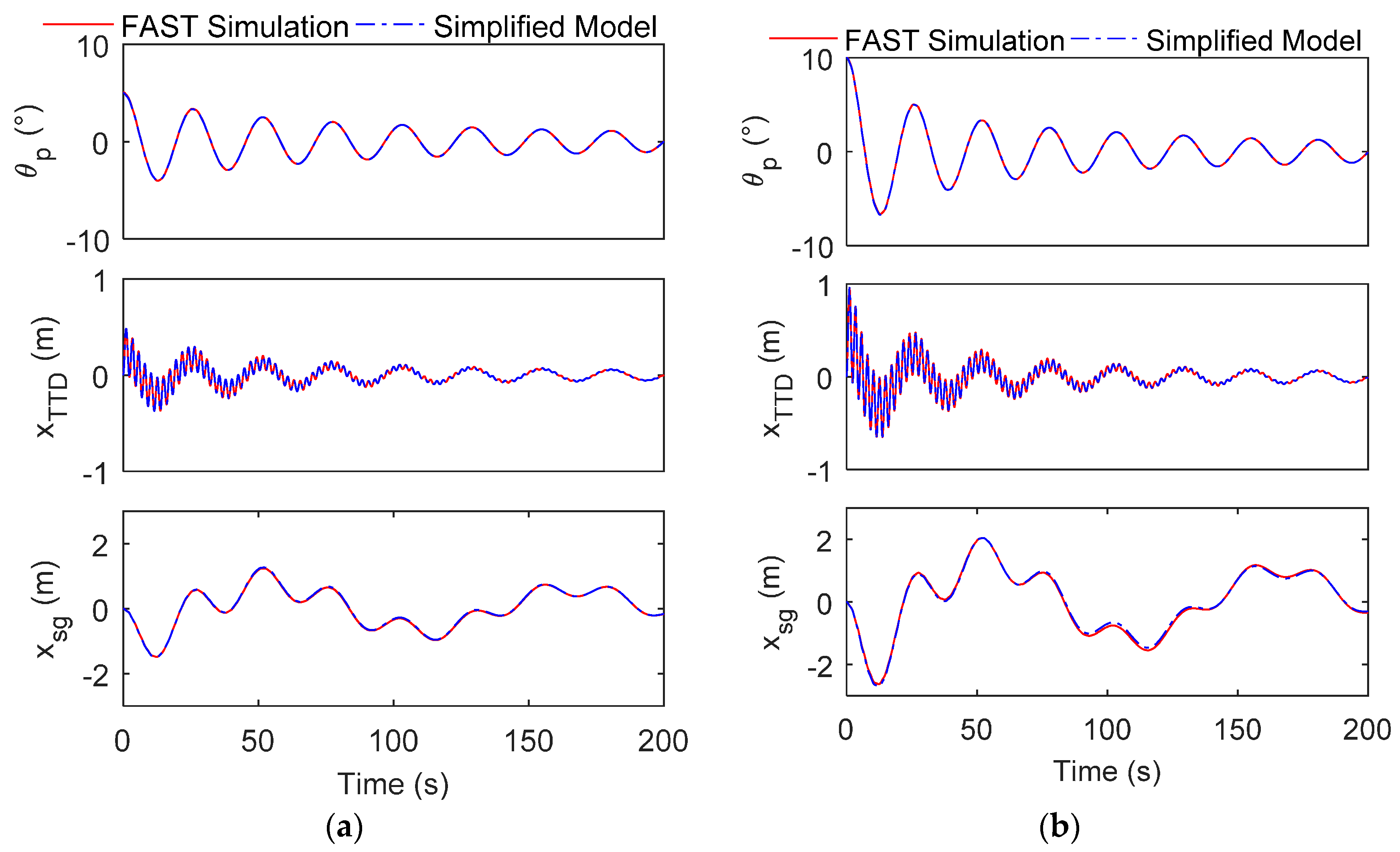 Applsci 07 00509 g004 550