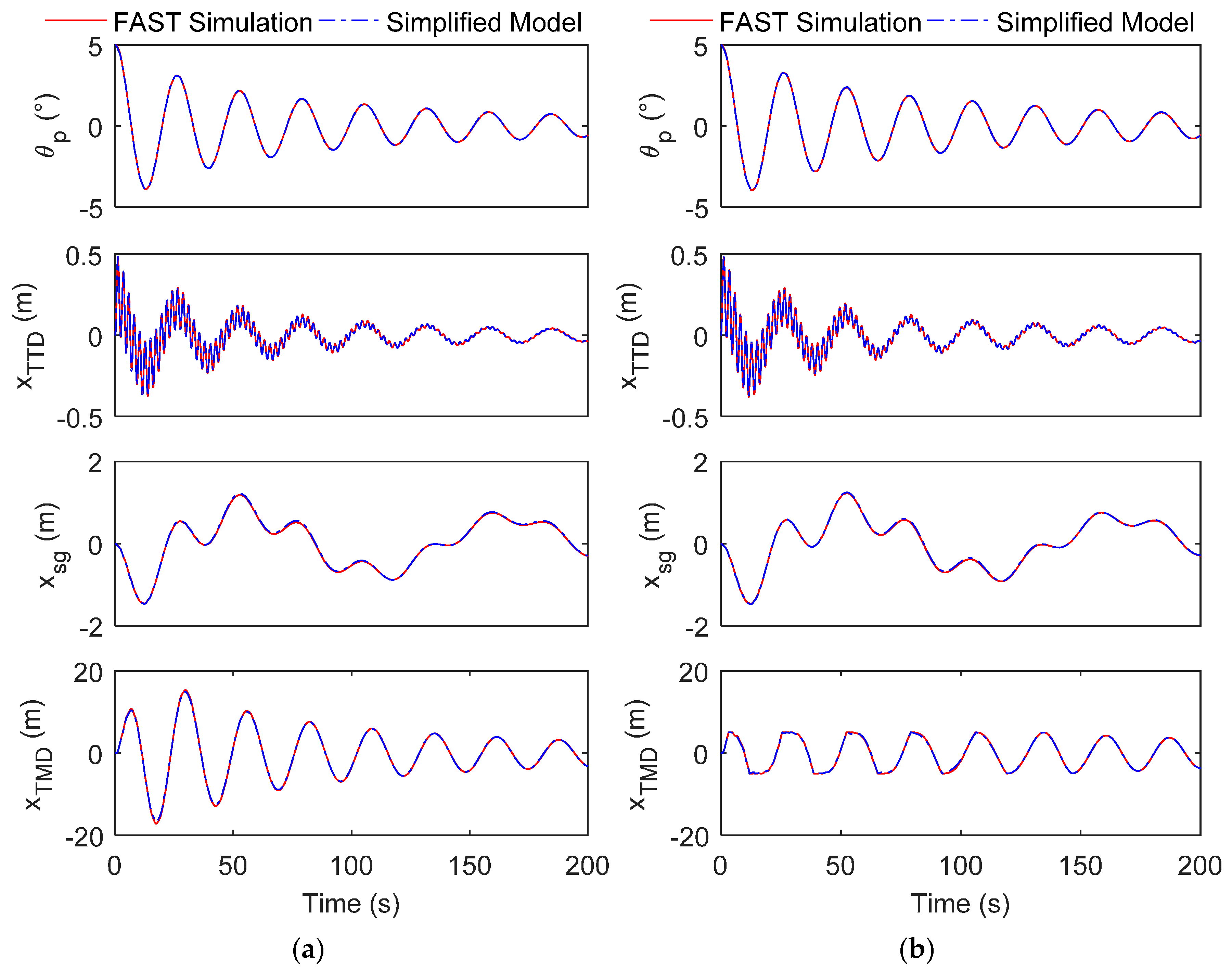 Applsci 07 00509 g005 550