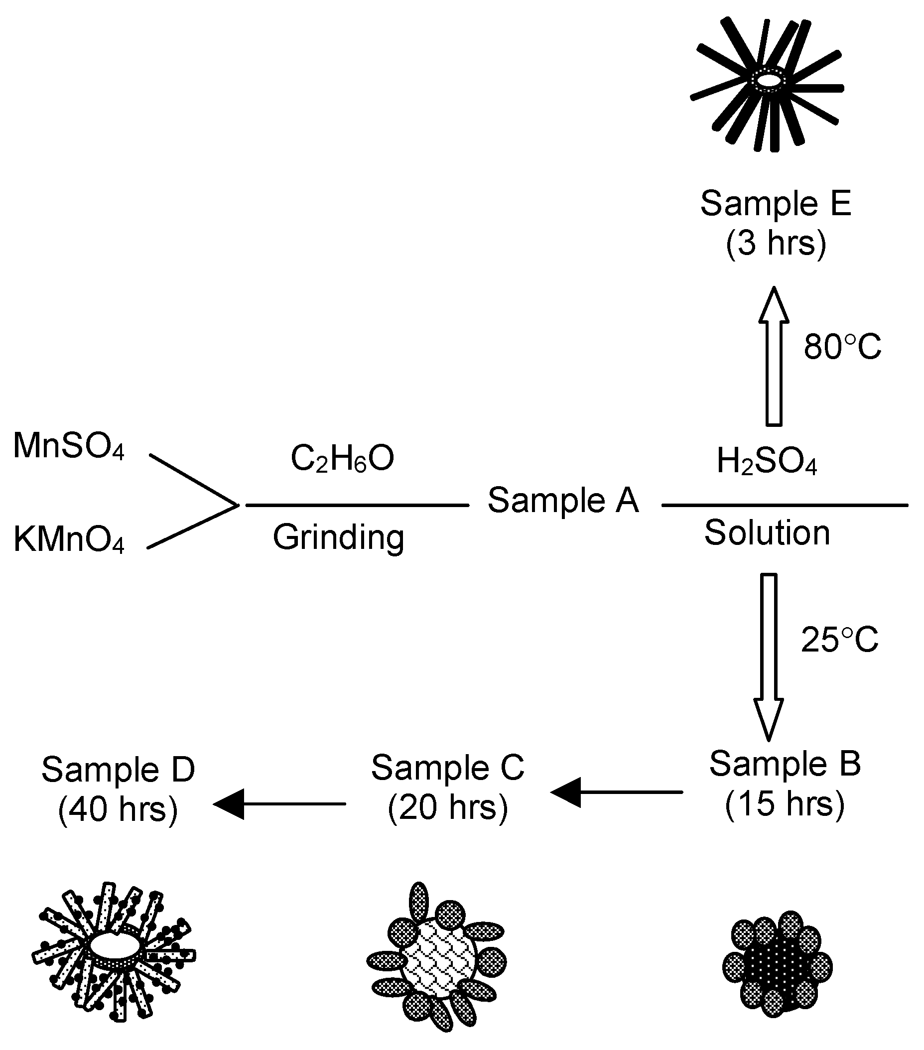 Applsci 07 00511 g001 550