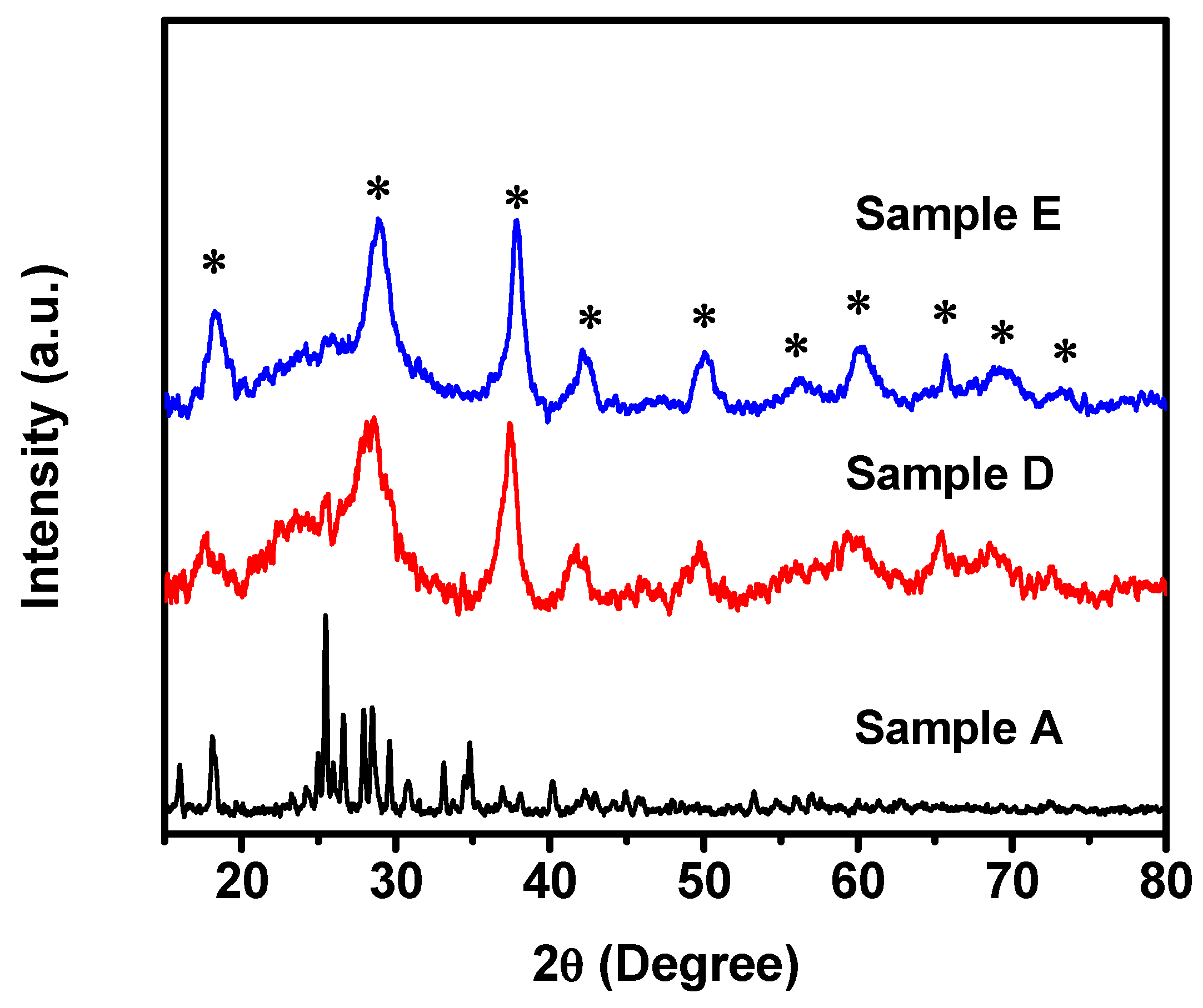 Applsci 07 00511 g002 550