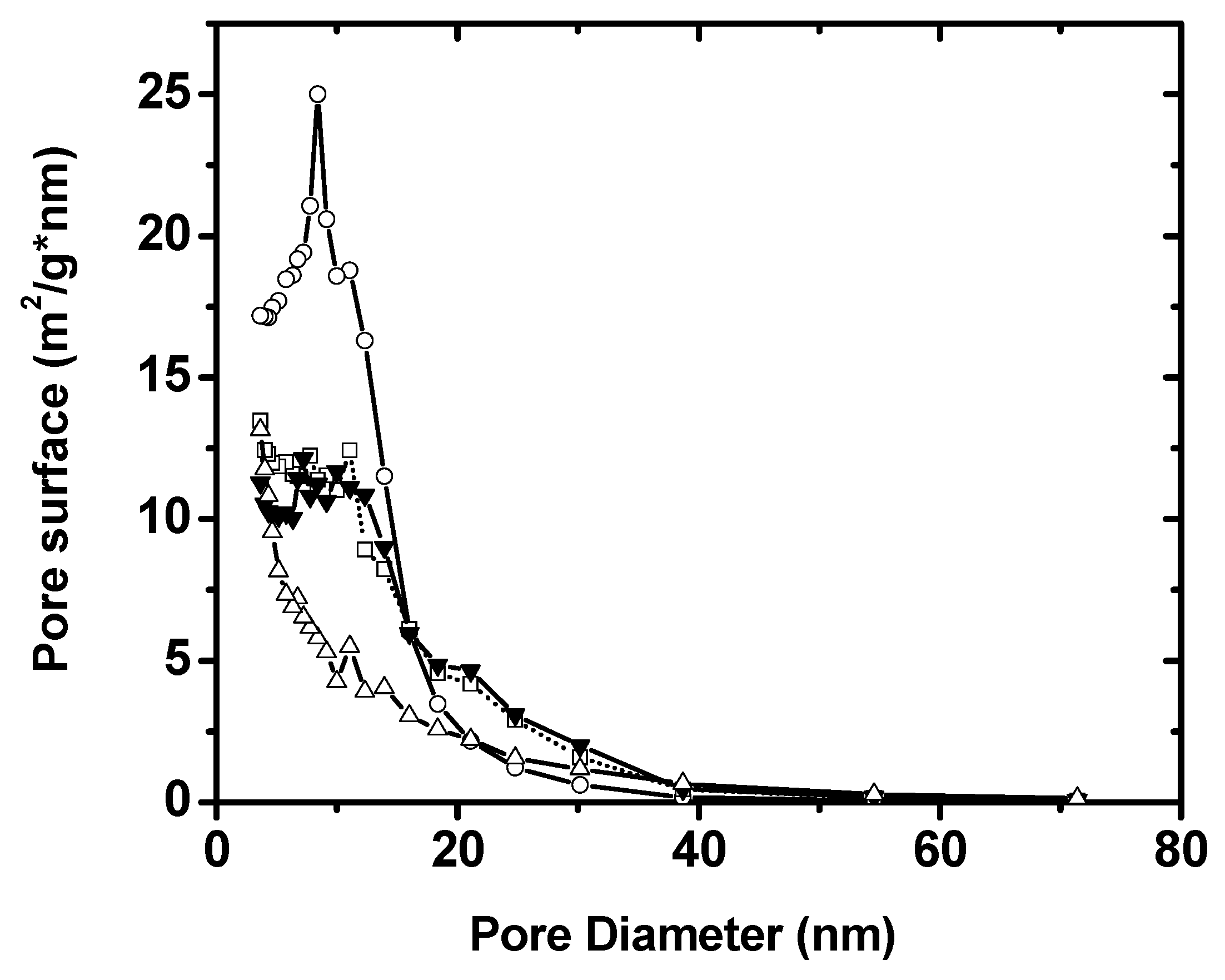 Applsci 07 00511 g005 550