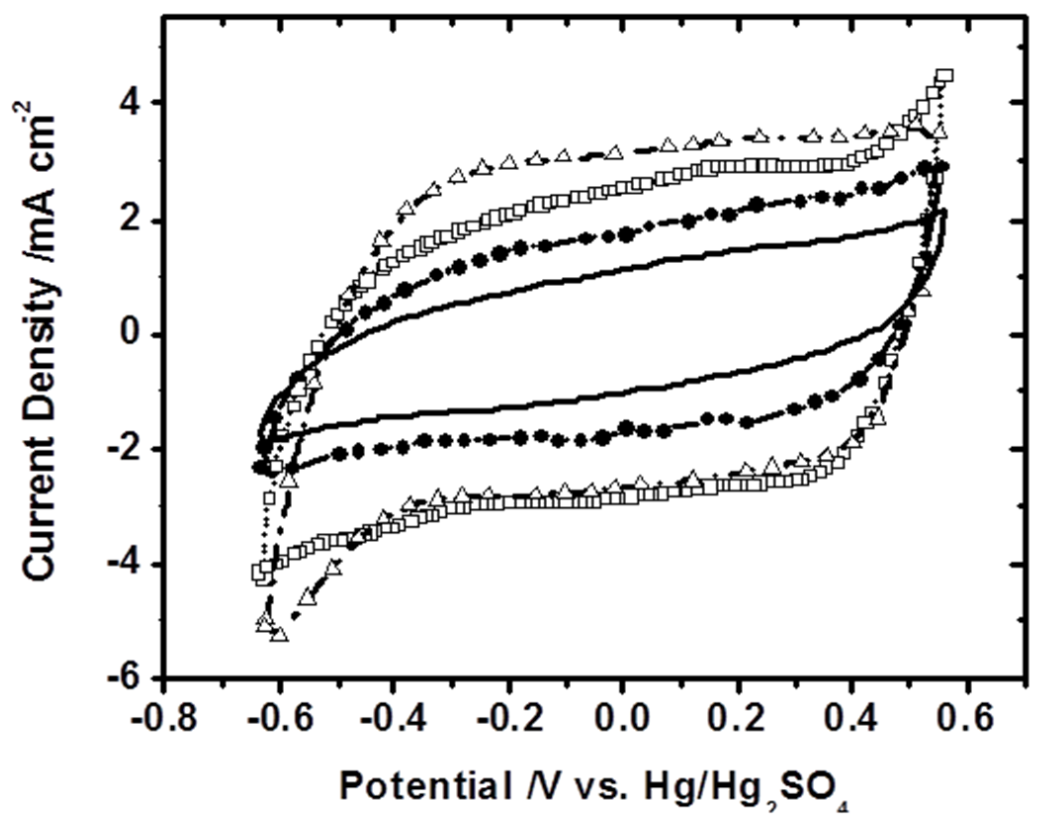 Applsci 07 00511 g006 550
