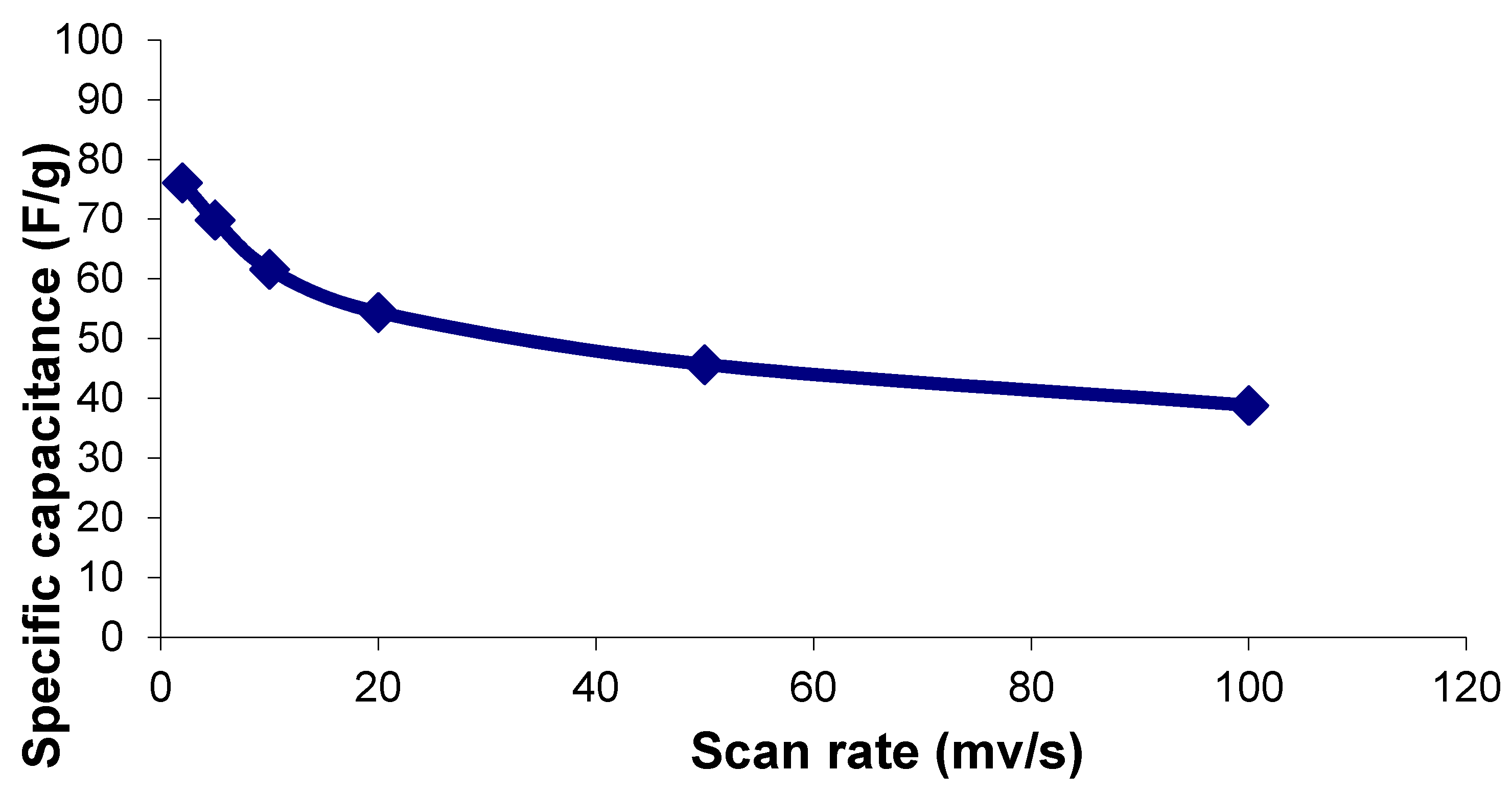 Applsci 07 00511 g007 550