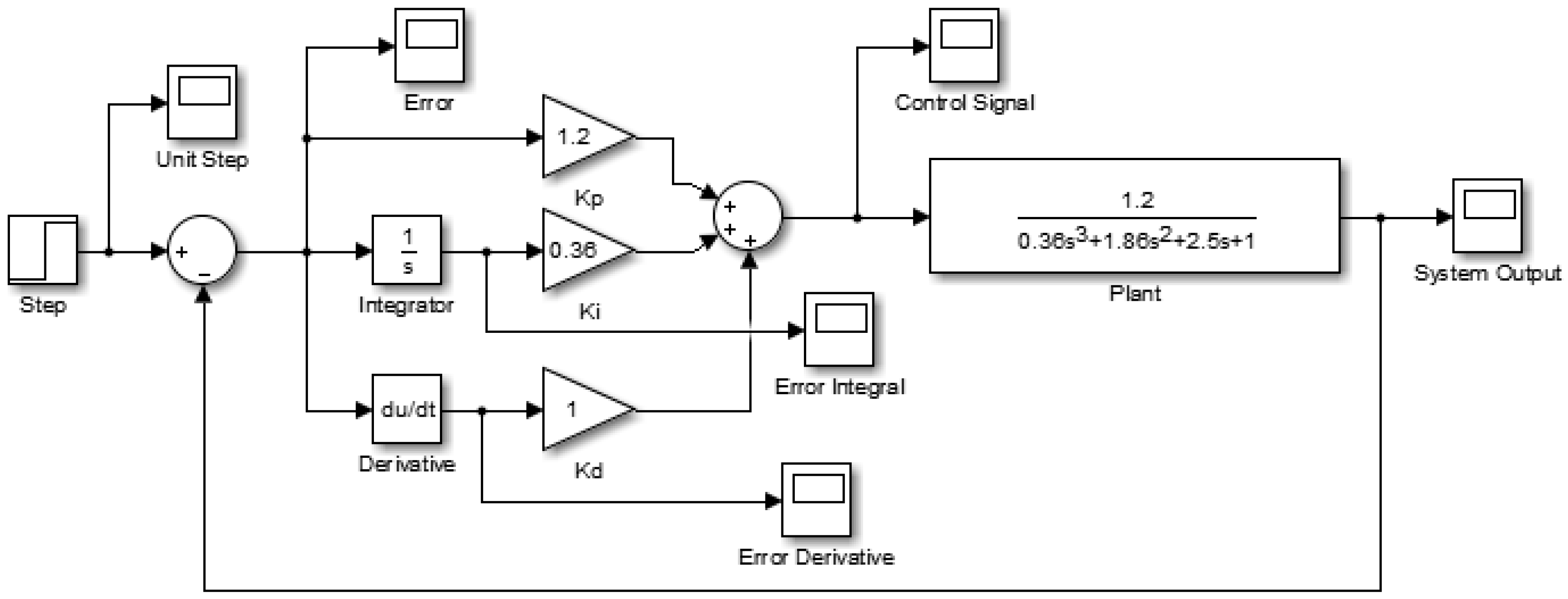 Matlab pid. Matlab Simulink ПИД регулятор. ПИД регулятор схема в матлабе. Блок схема ПИД регулятора. Схема пи регулятора в симулинк.