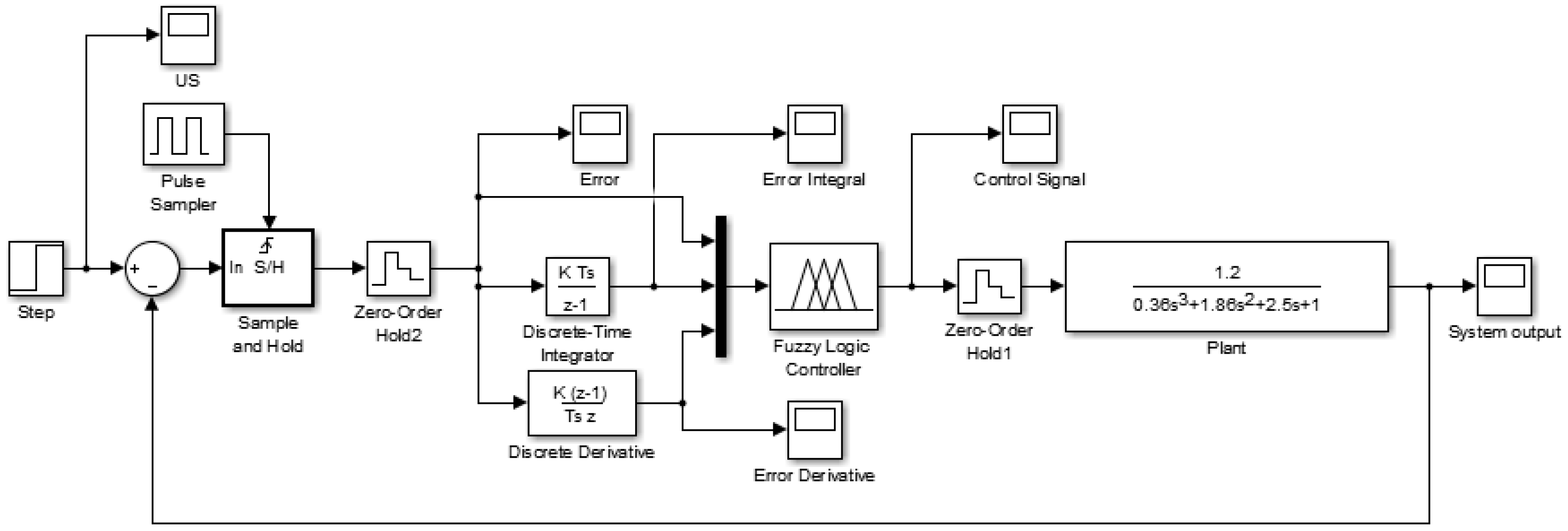 Applsci 07 00513 g009 550