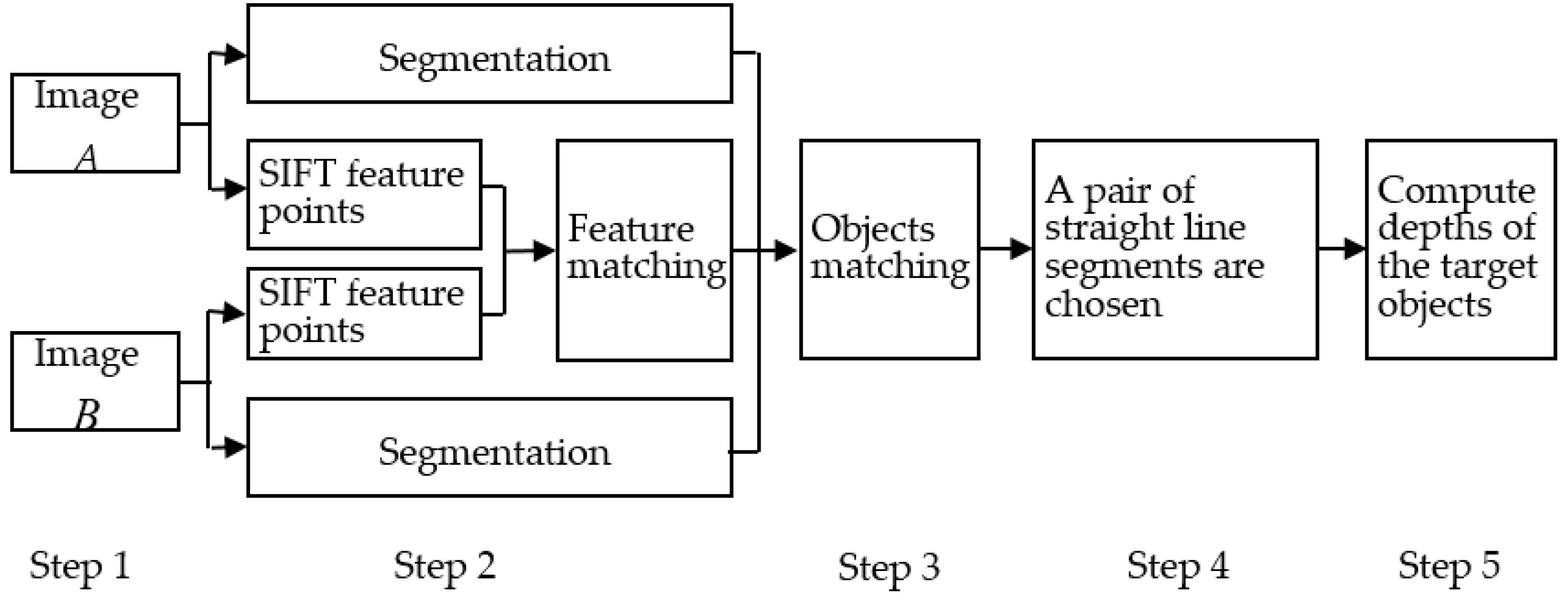 Applsci 07 00517 g002 550