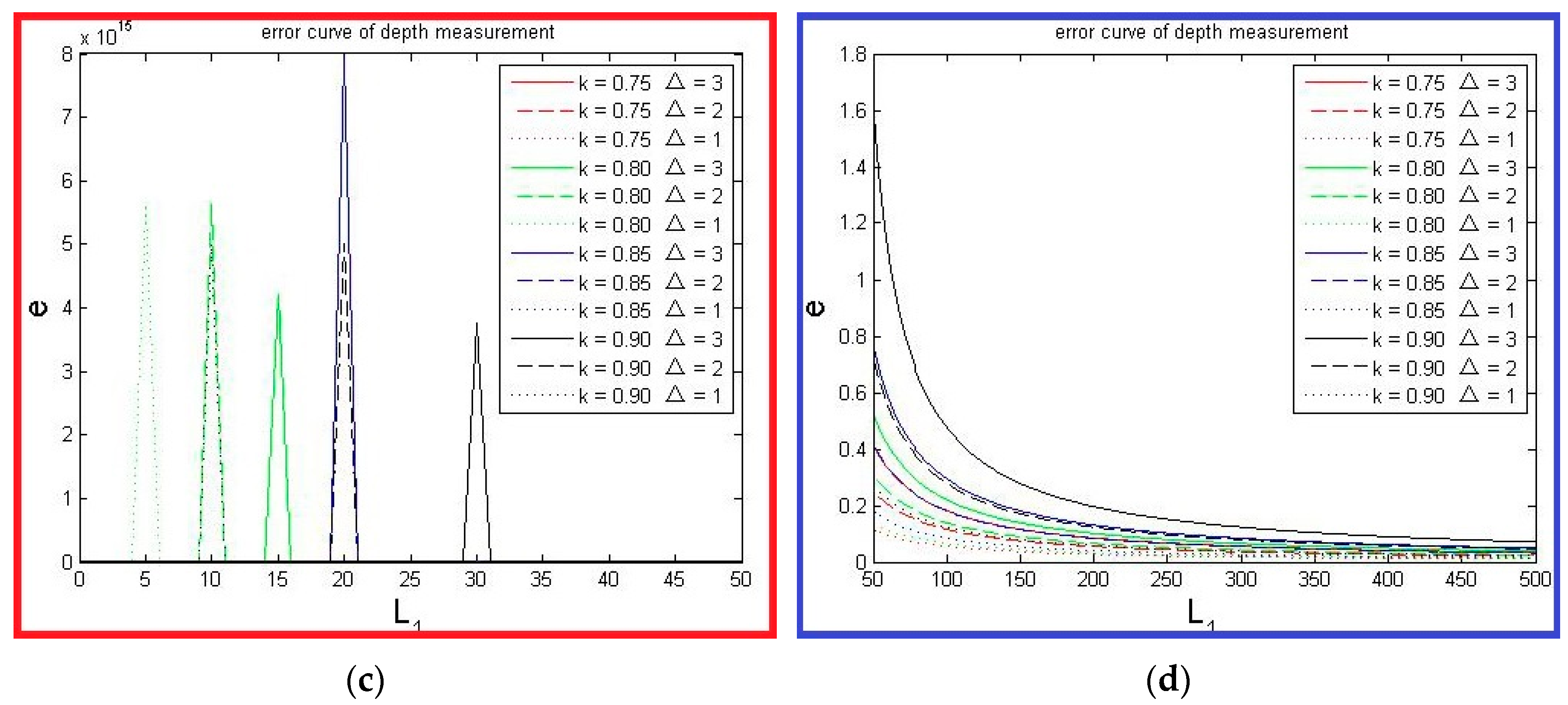 Applsci 07 00517 g003b 550