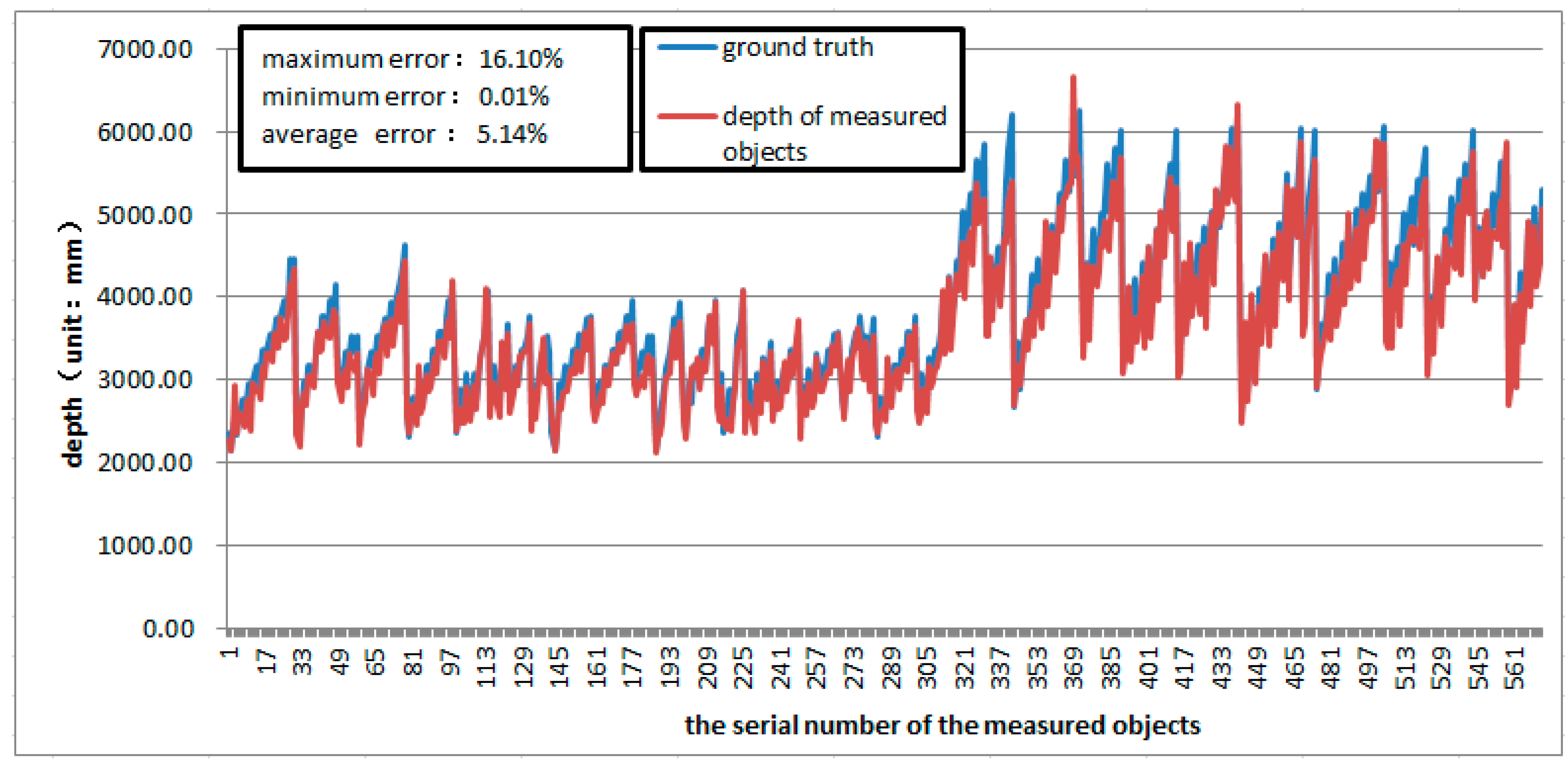 Applsci 07 00517 g009 550