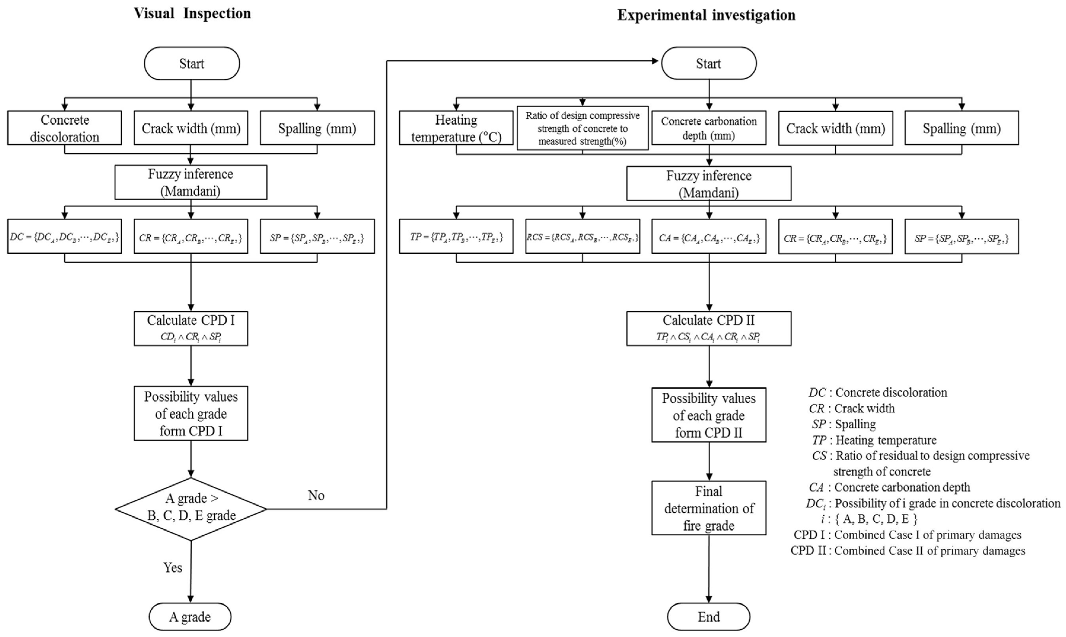 Applsci 07 00518 g001