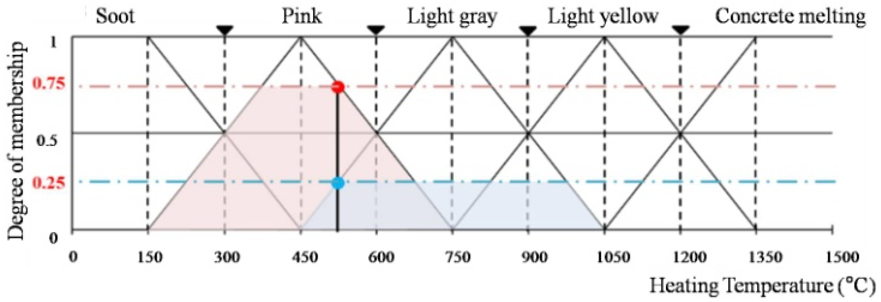 Applsci 07 00518 g005