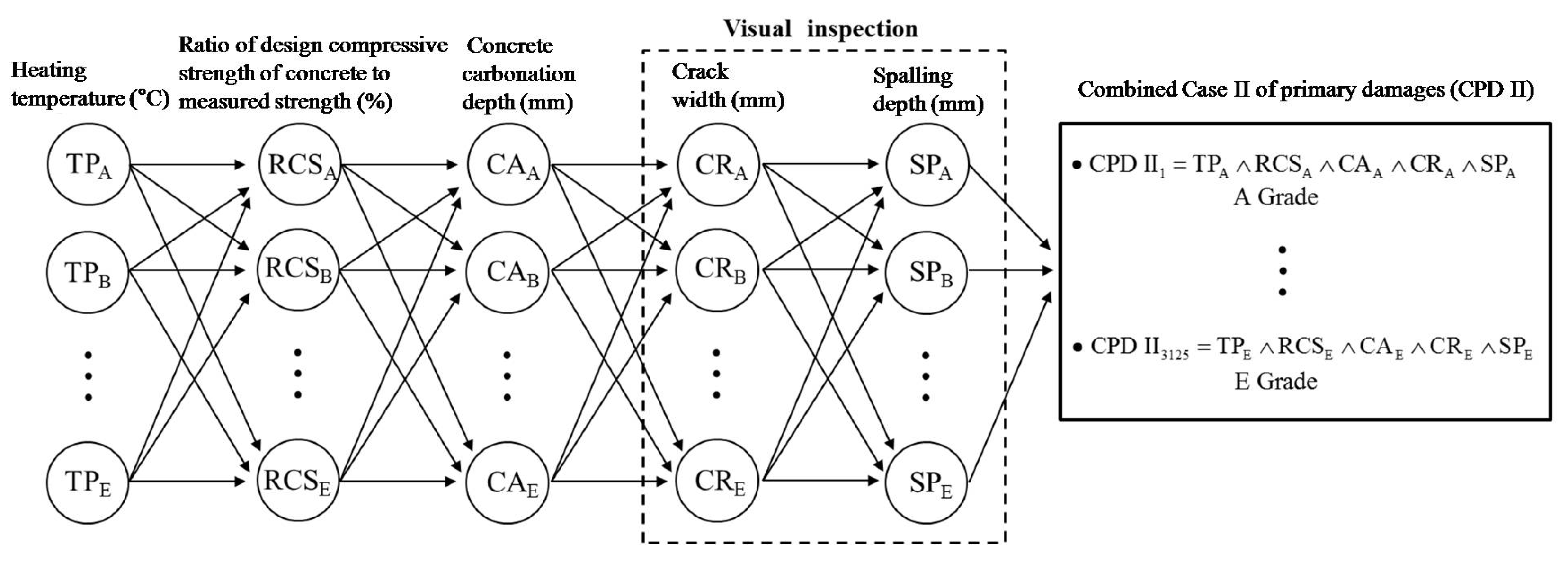 Applsci 07 00518 g010