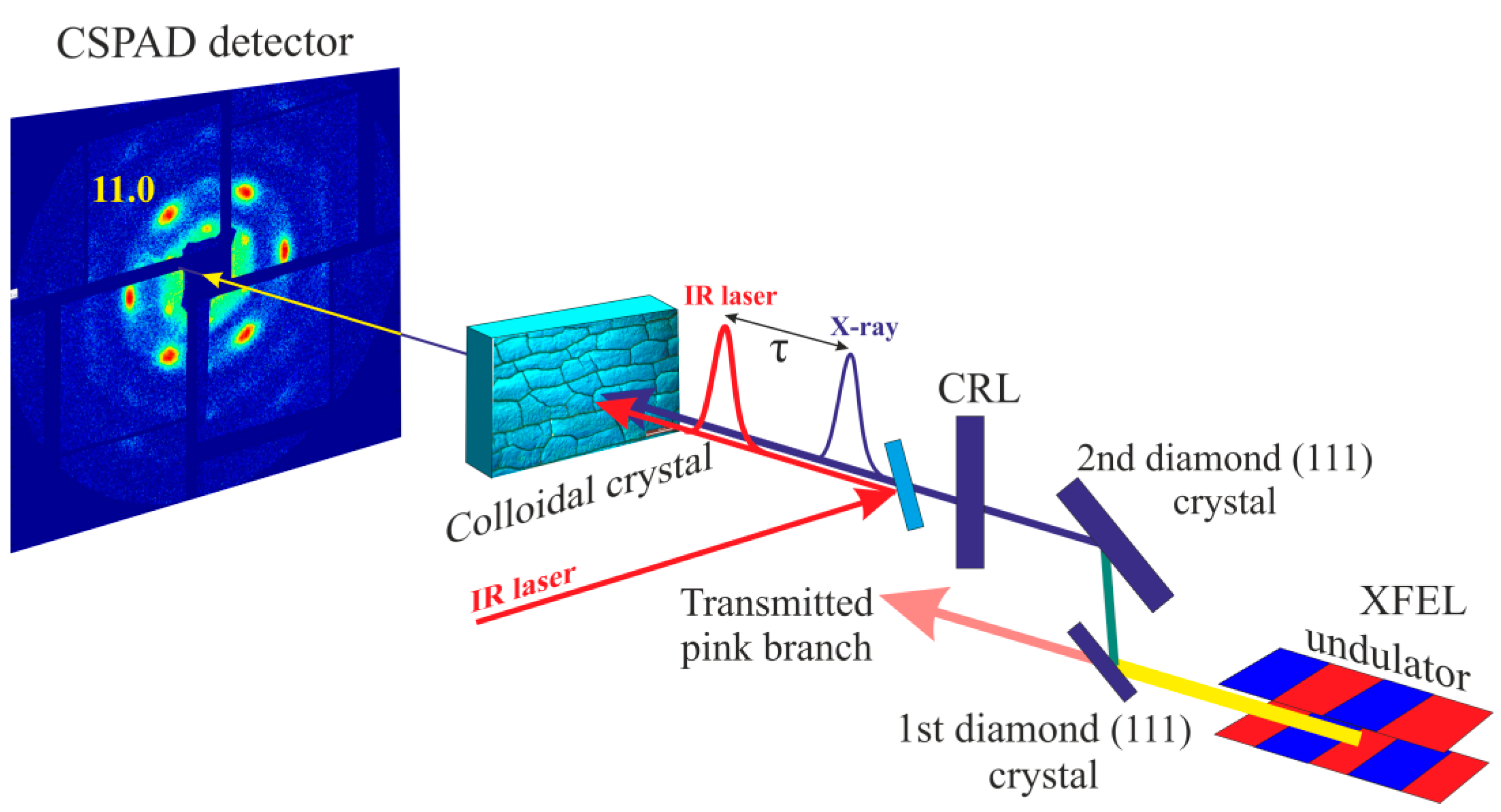 Applsci 07 00519 g001