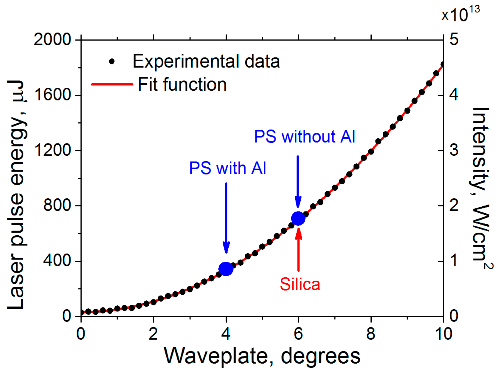Applsci 07 00519 g003