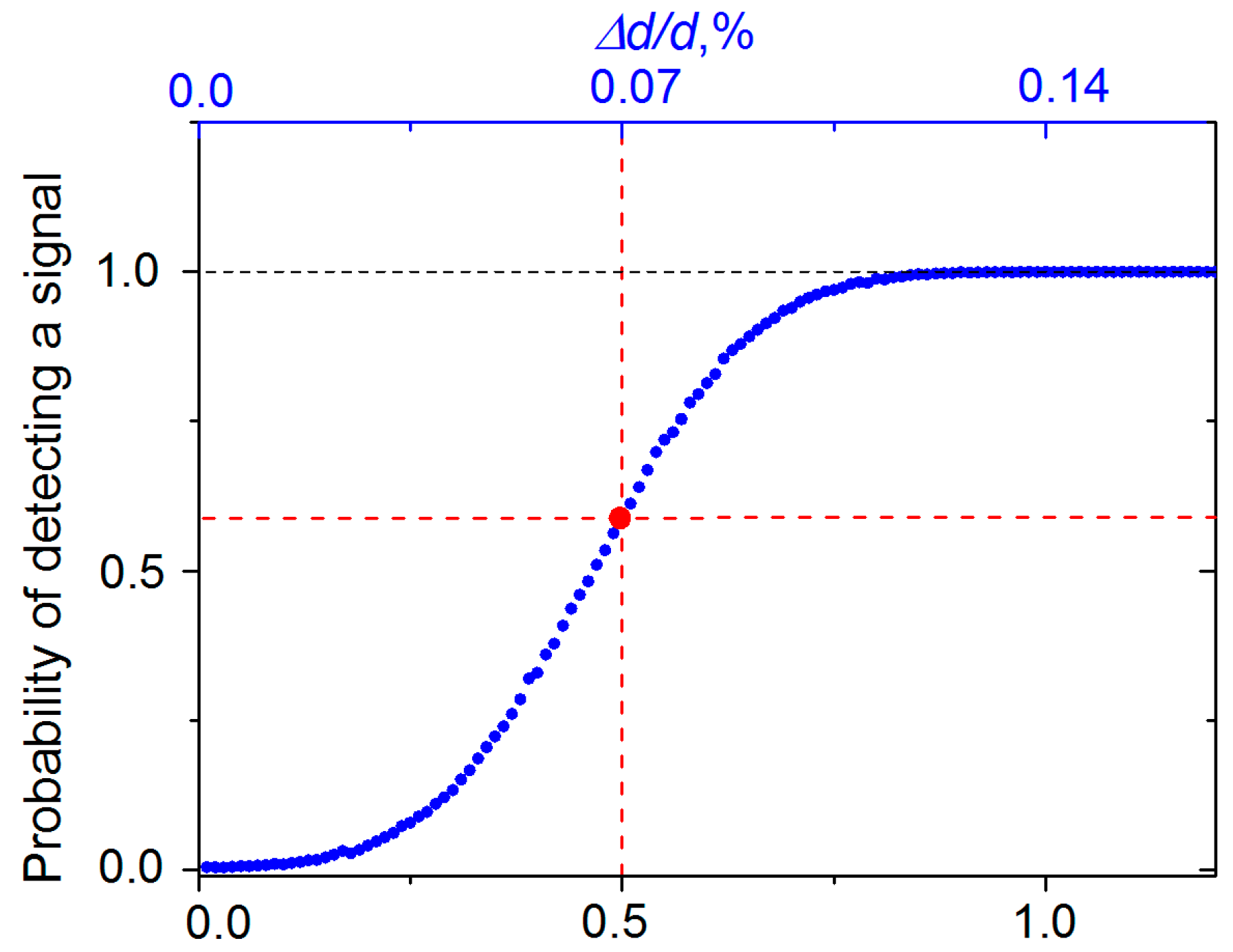 Applsci 07 00519 g010