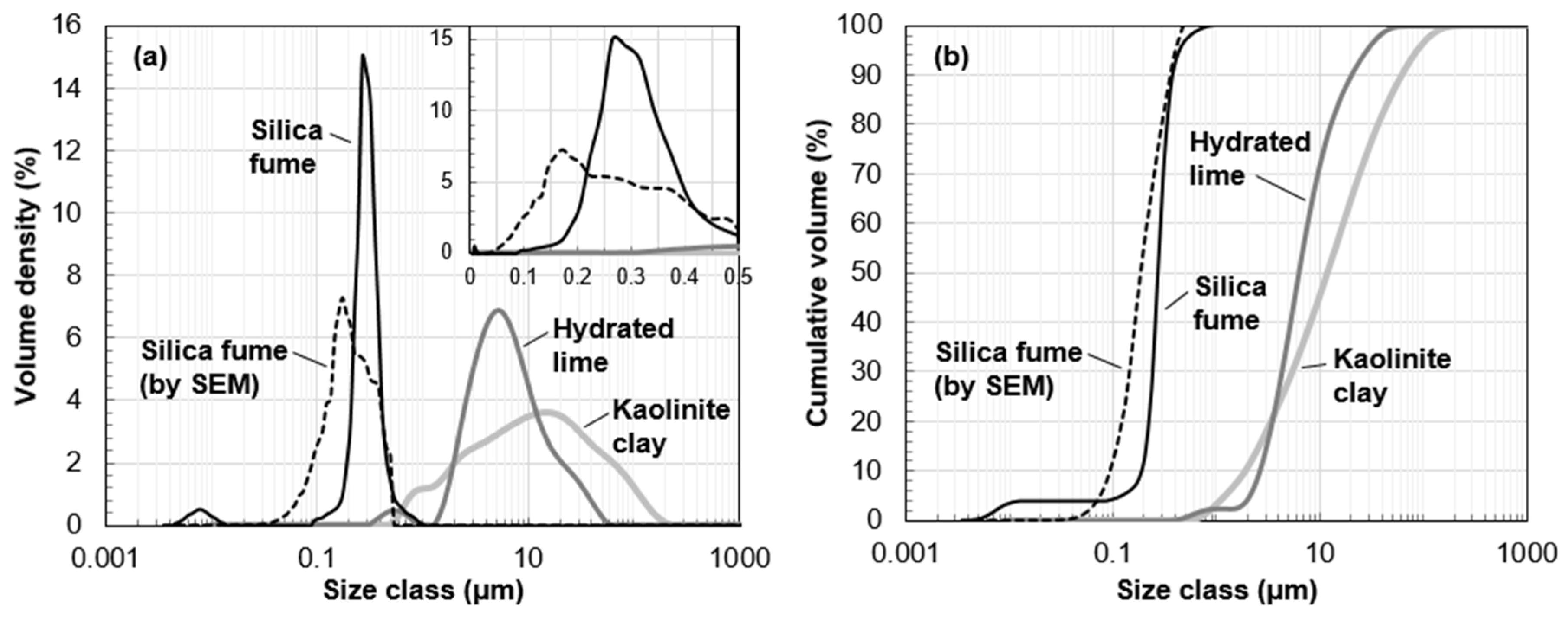 Applsci 07 00522 g002