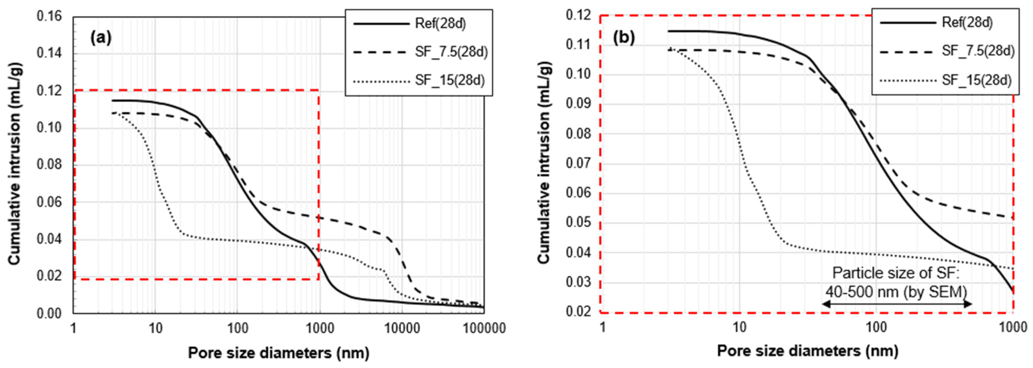 Applsci 07 00522 g006