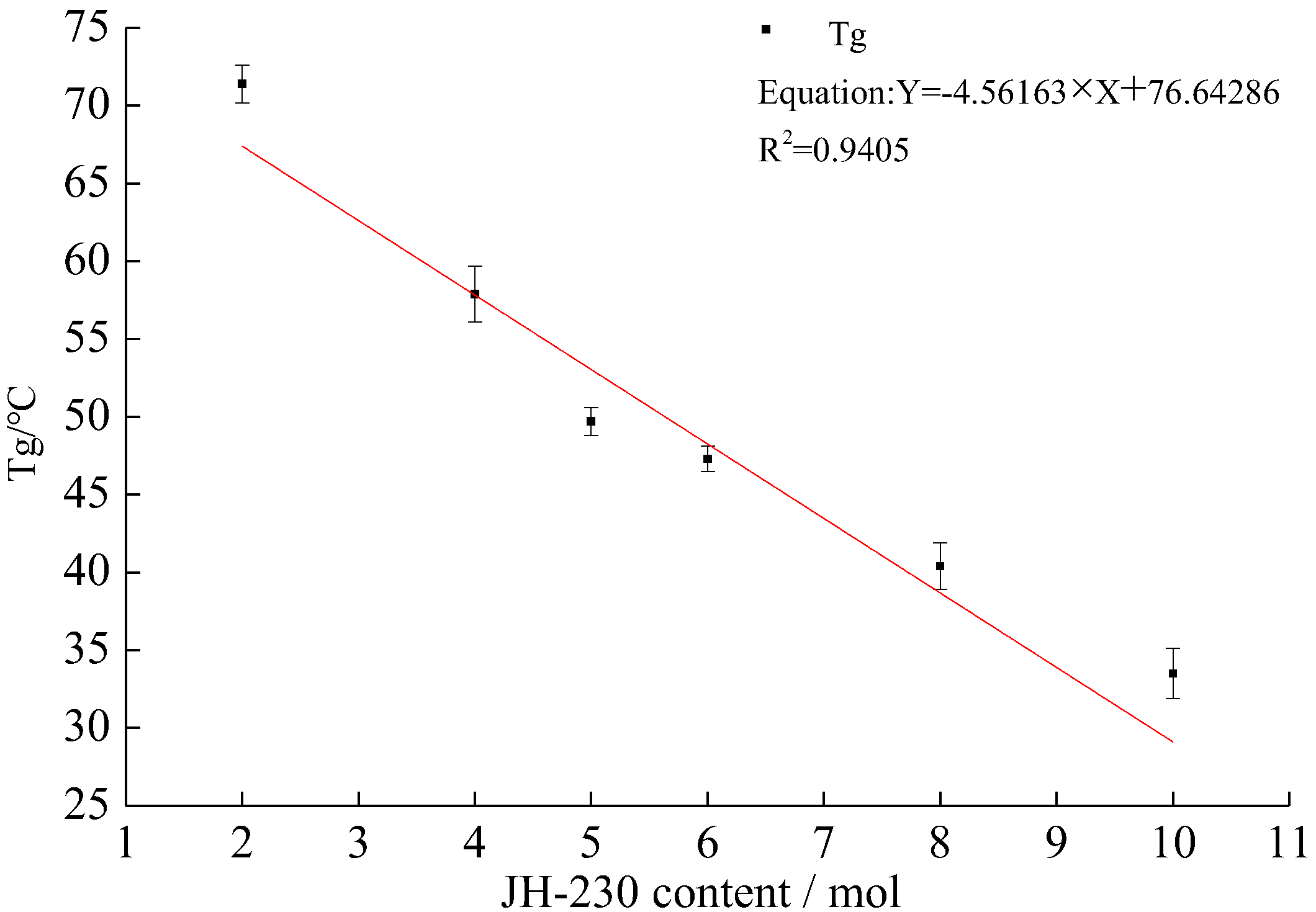 Applsci 07 00523 g004 550