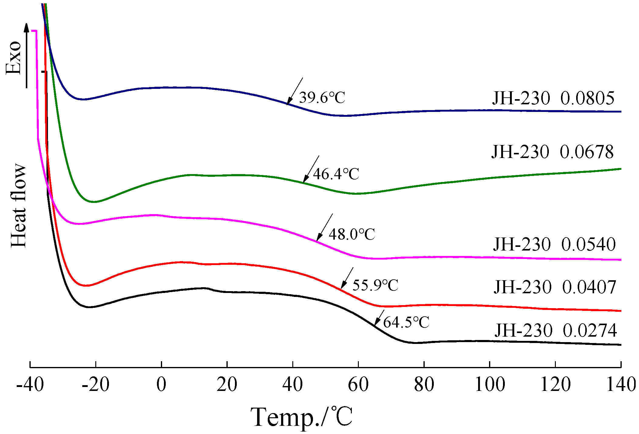Applsci 07 00523 g005 550