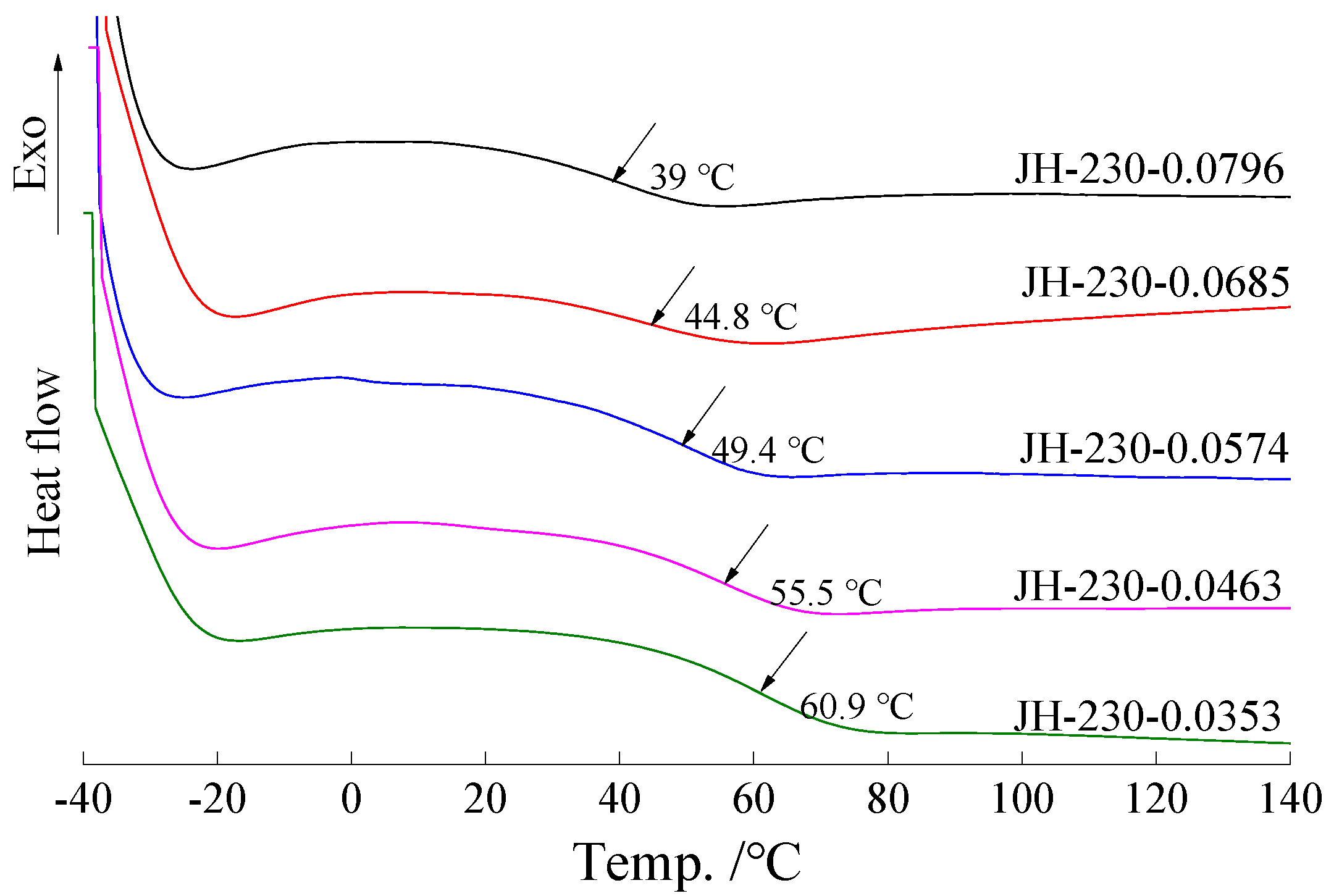 Applsci 07 00523 g008 550
