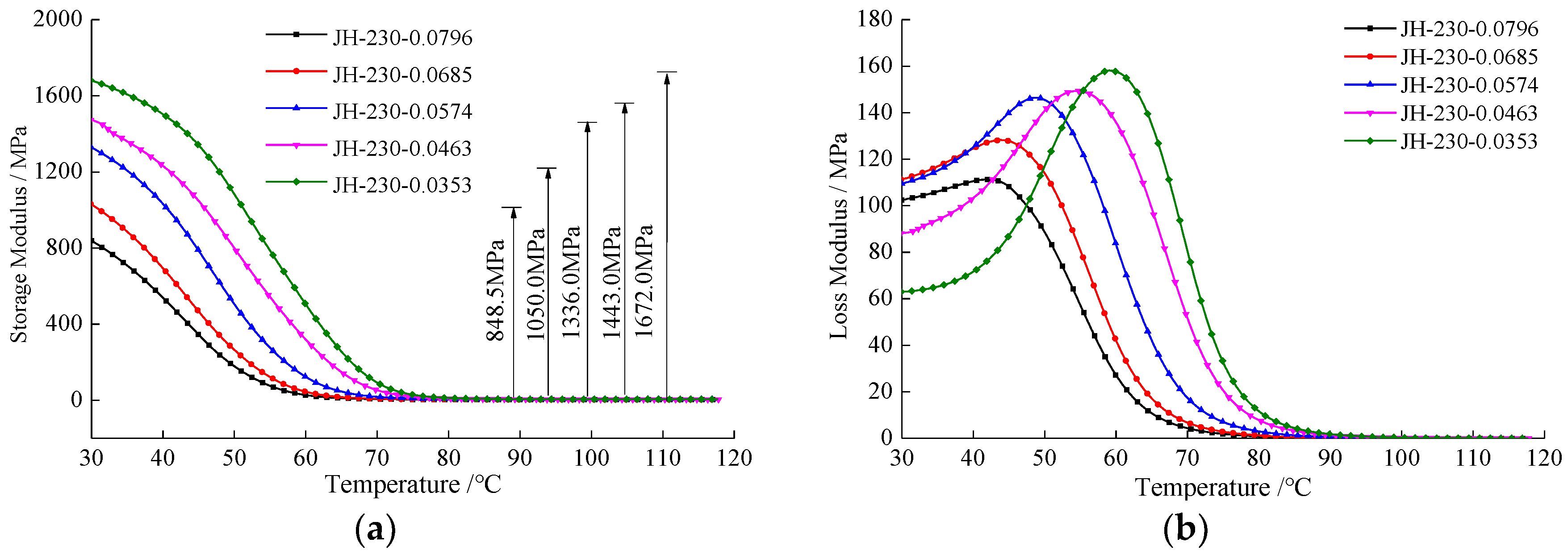 Applsci 07 00523 g010 550