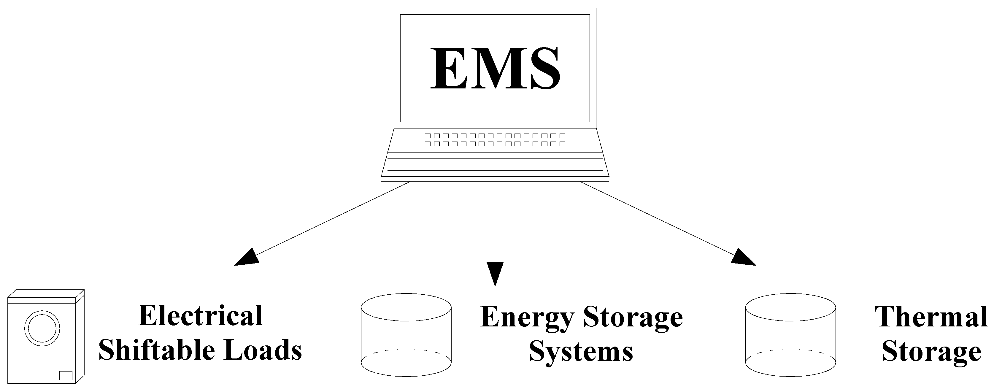 Applsci 07 00525 g001