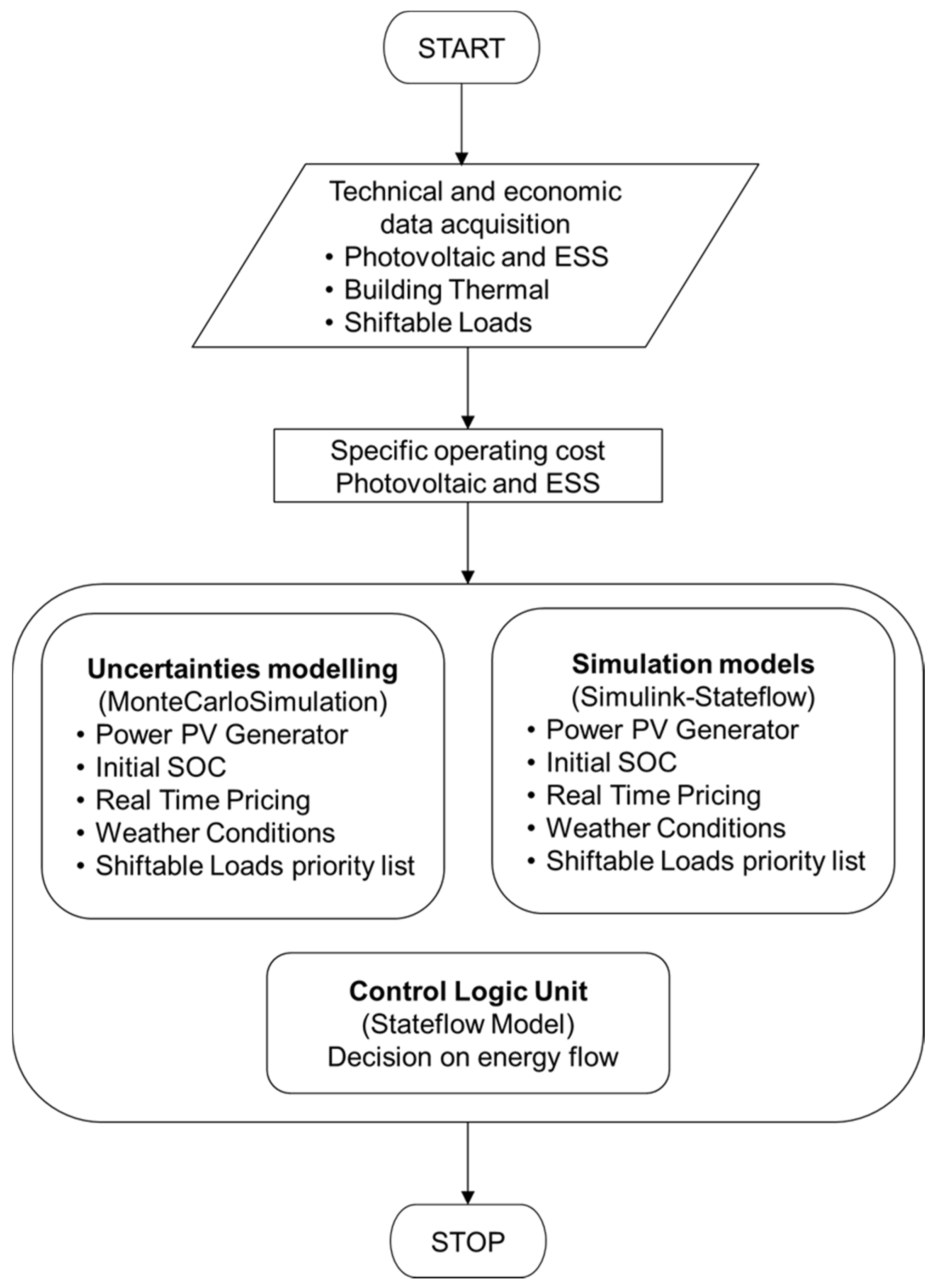 Applsci 07 00525 g003