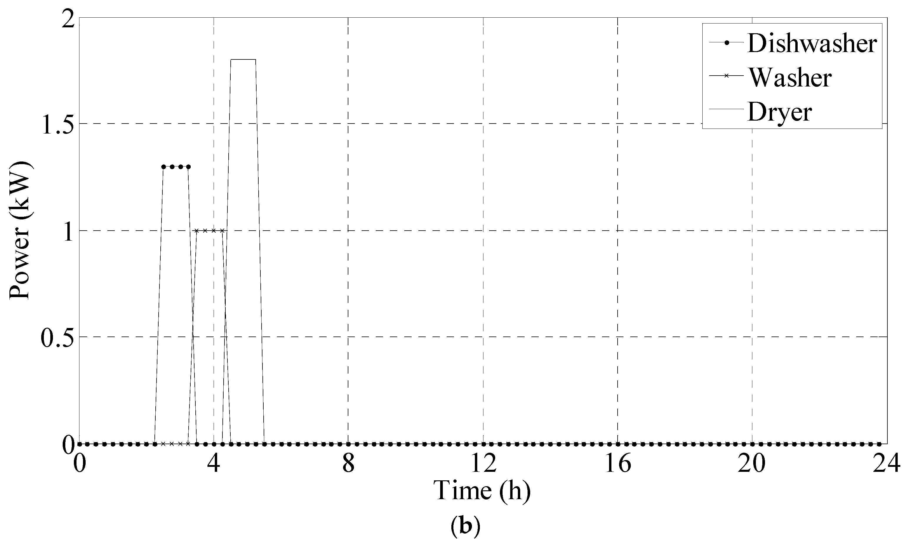 Applsci 07 00525 g012b