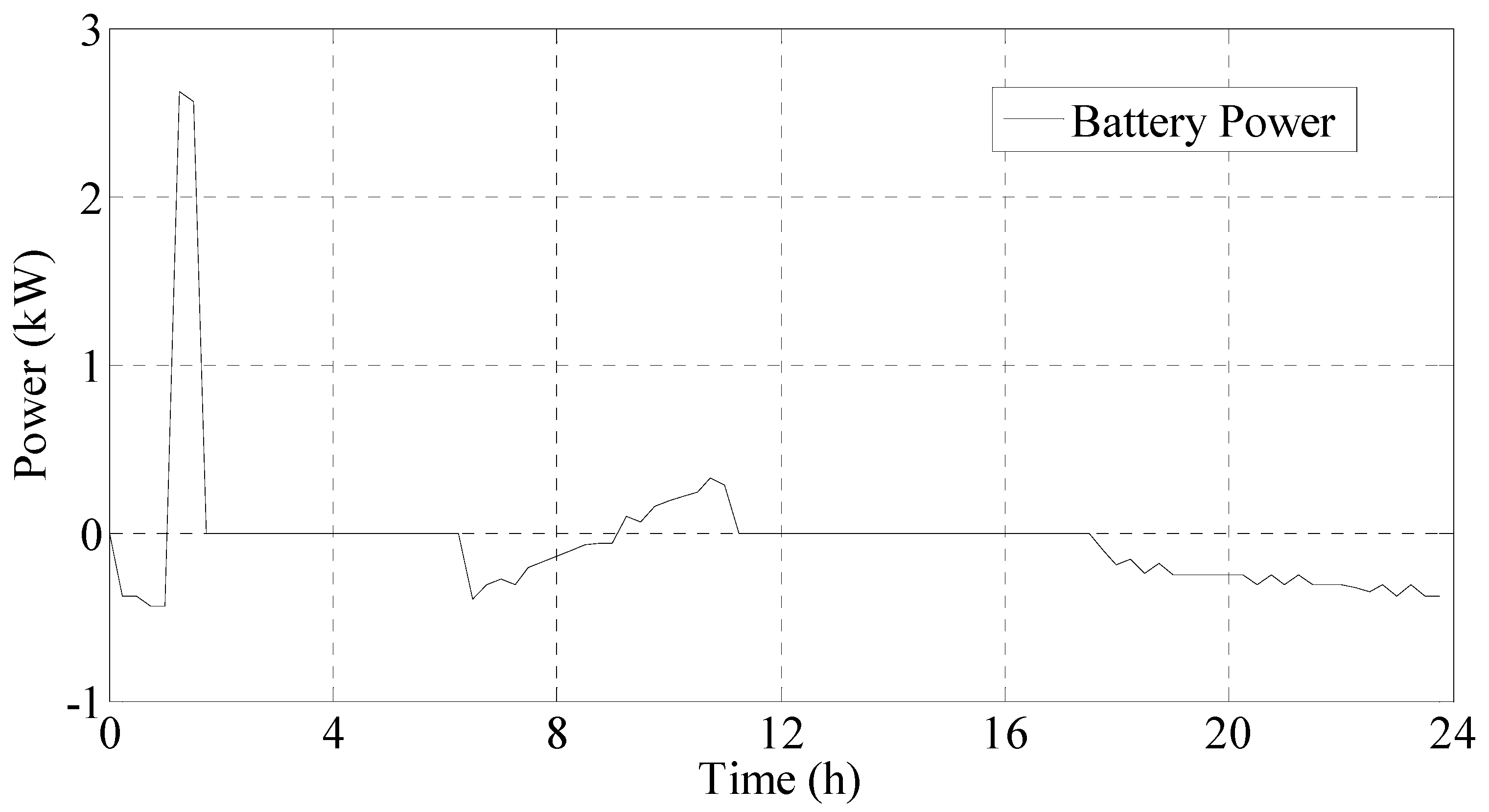 Applsci 07 00525 g013