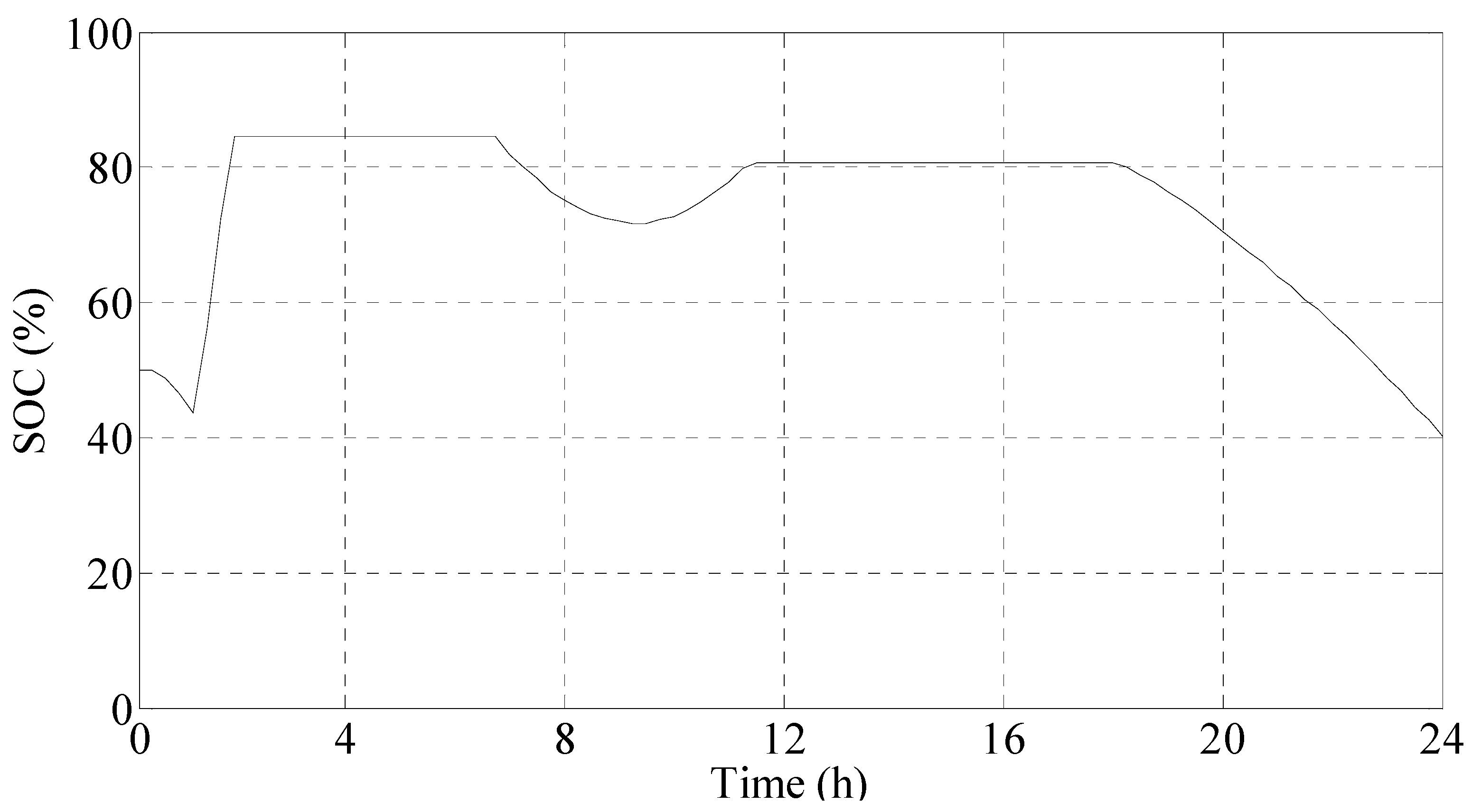 Applsci 07 00525 g014