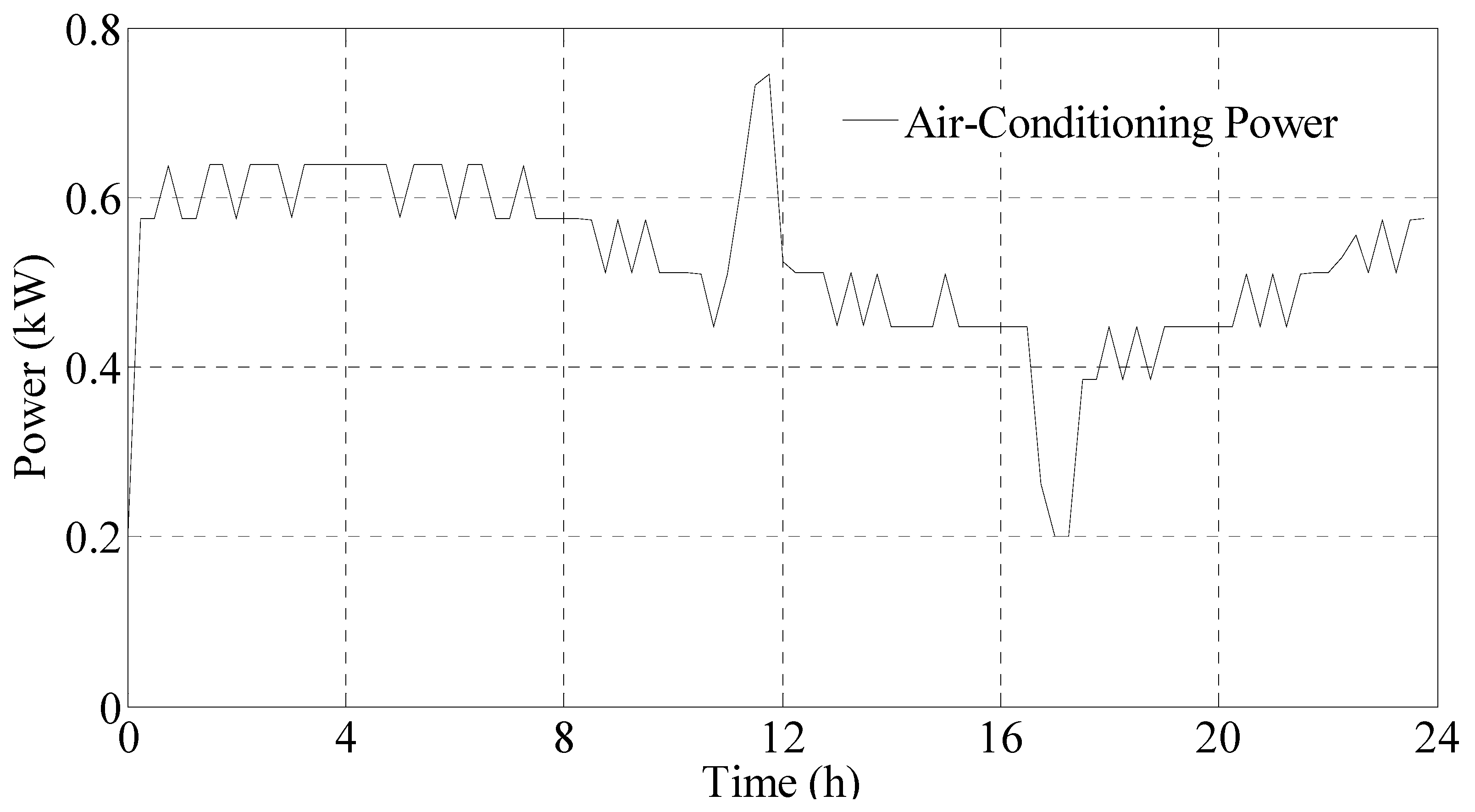 Applsci 07 00525 g017