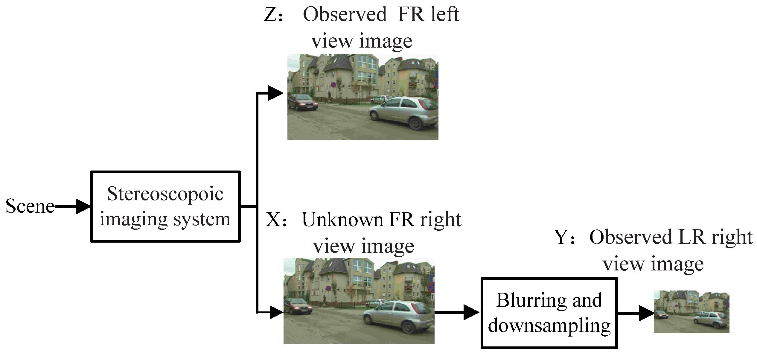 Applsci 07 00526 g002