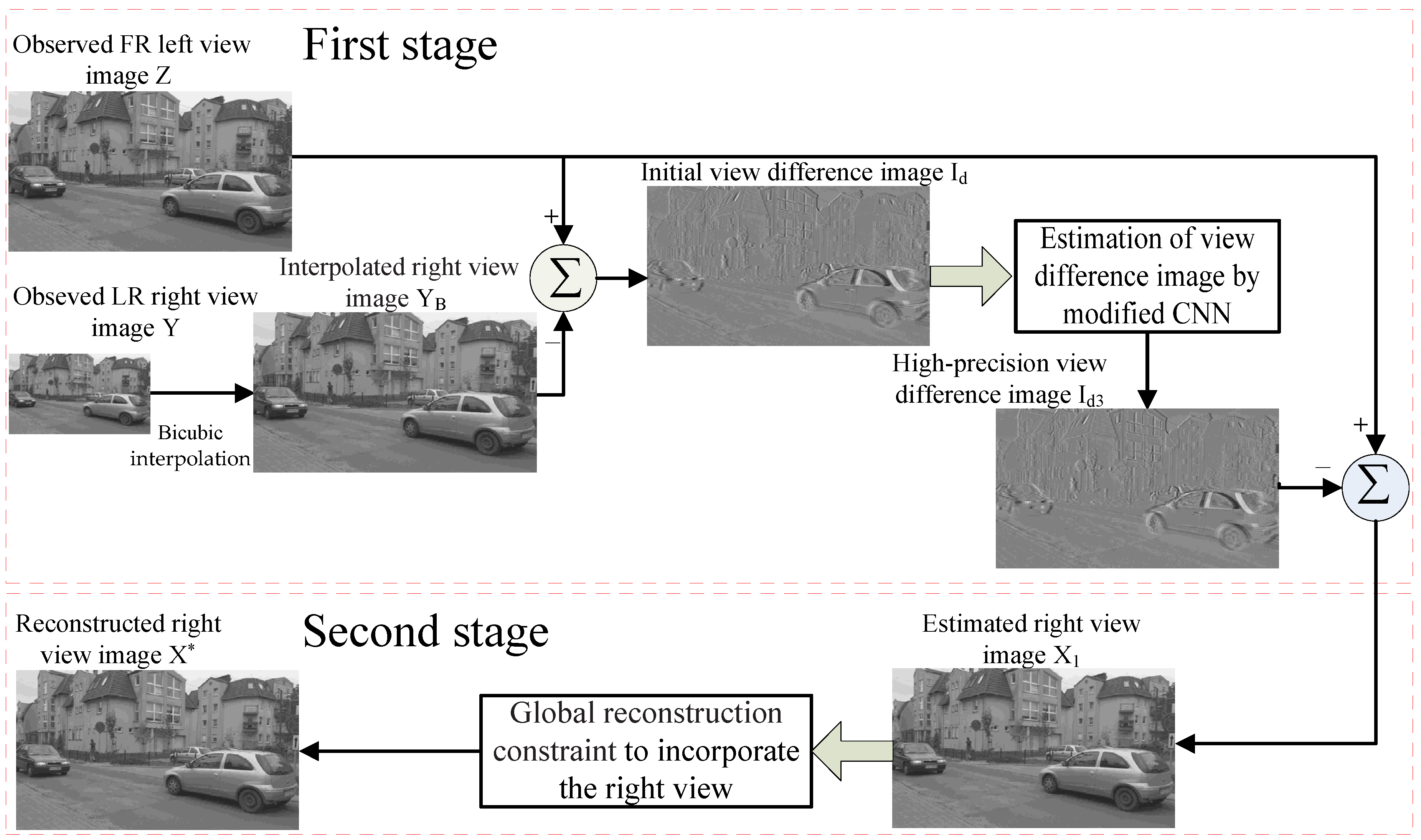 Applsci 07 00526 g003
