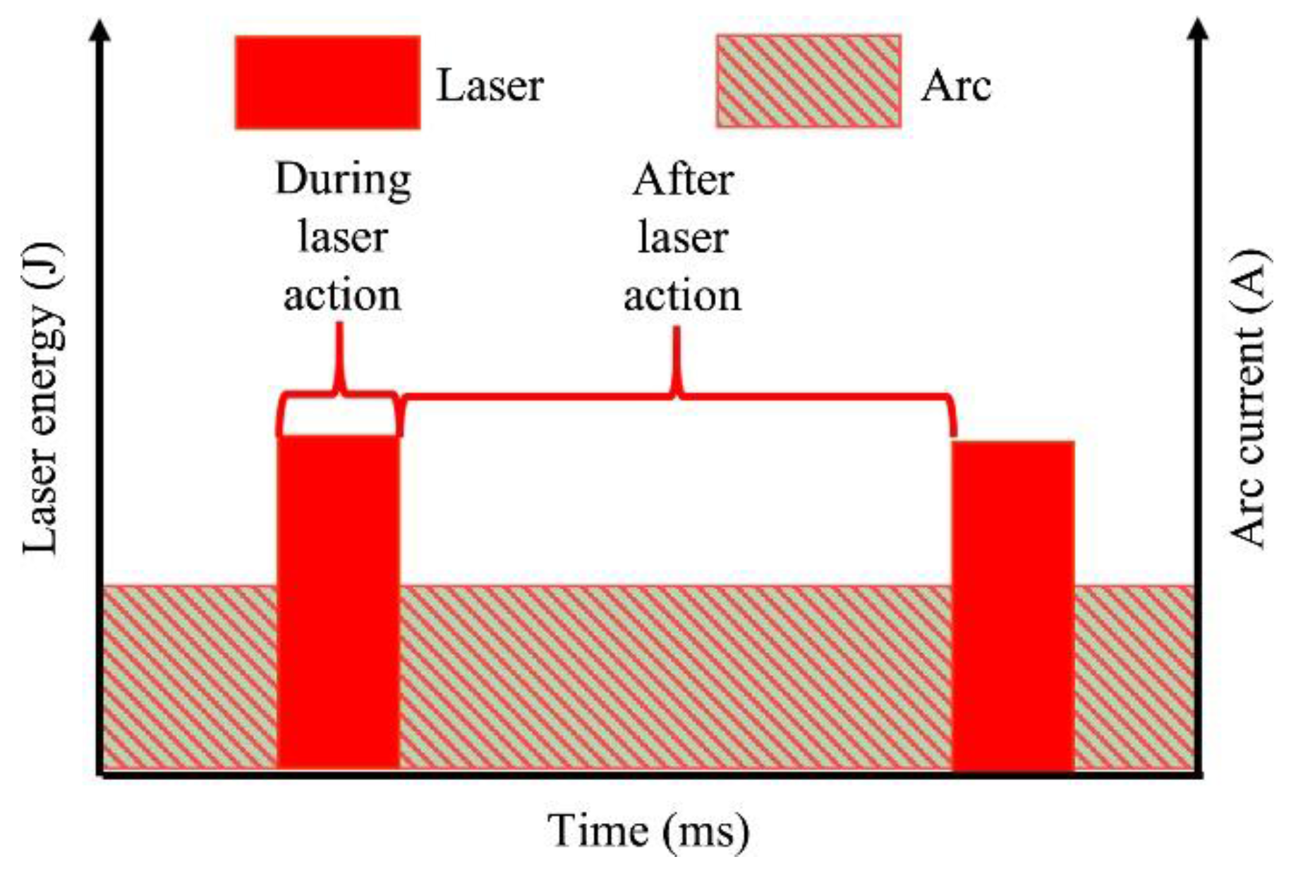 Applsci 07 00527 g002 550
