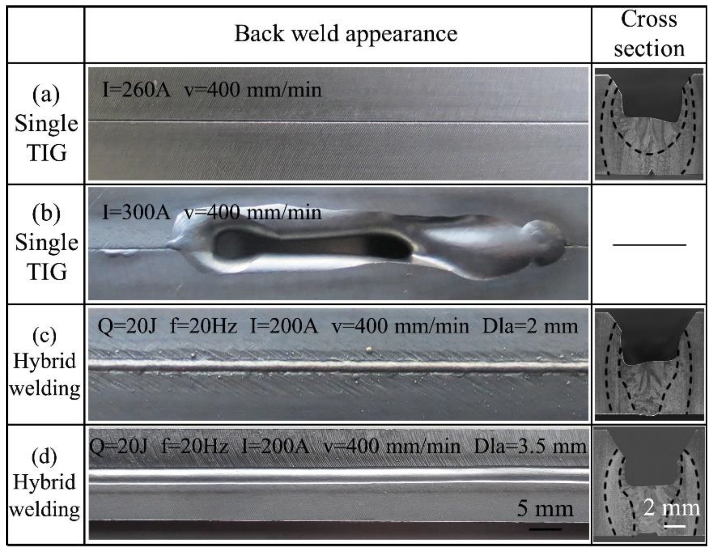 Applied Sciences Free FullText Application of Pulsed LaserTIG
