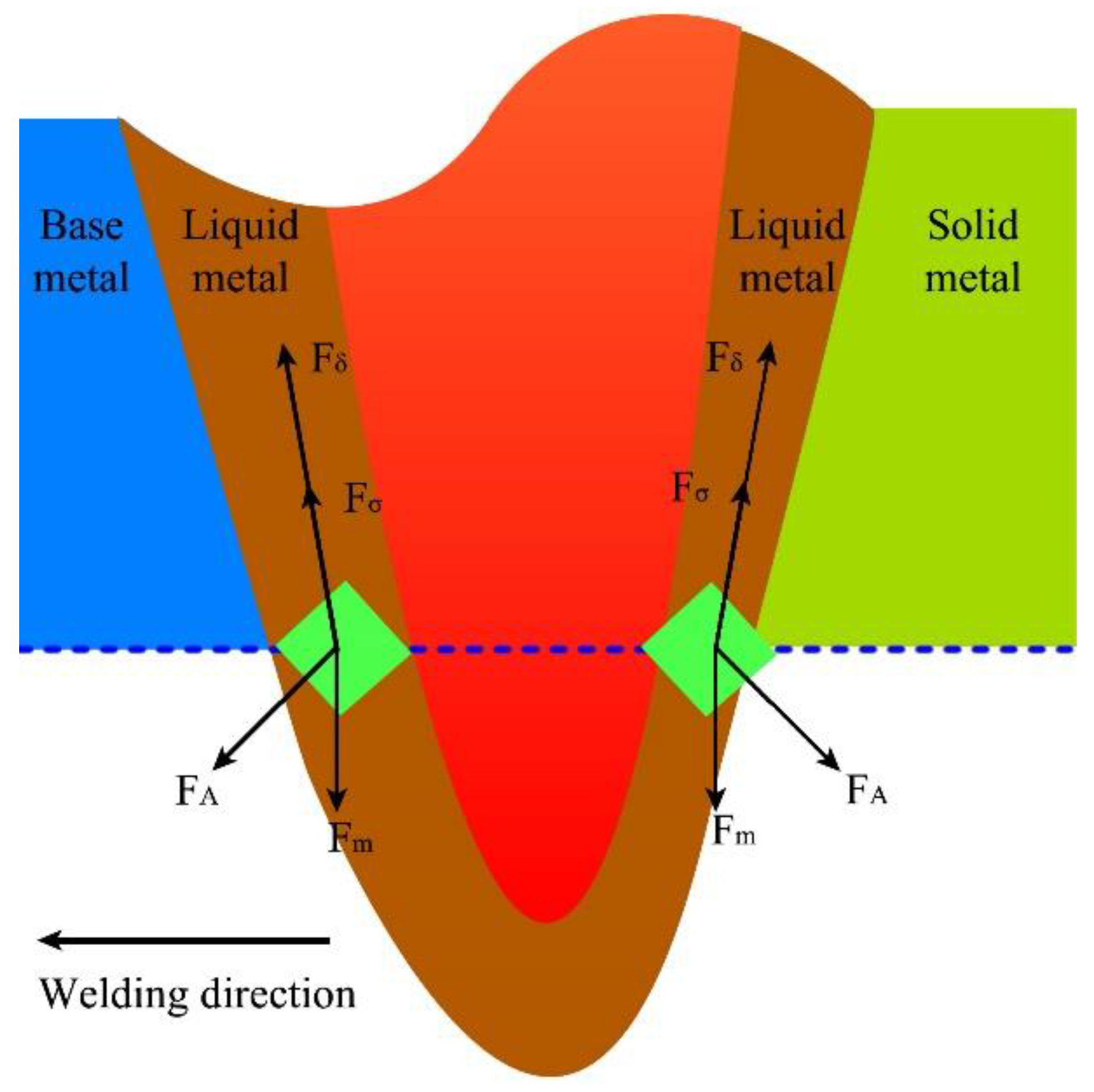 Applsci 07 00527 g012 550