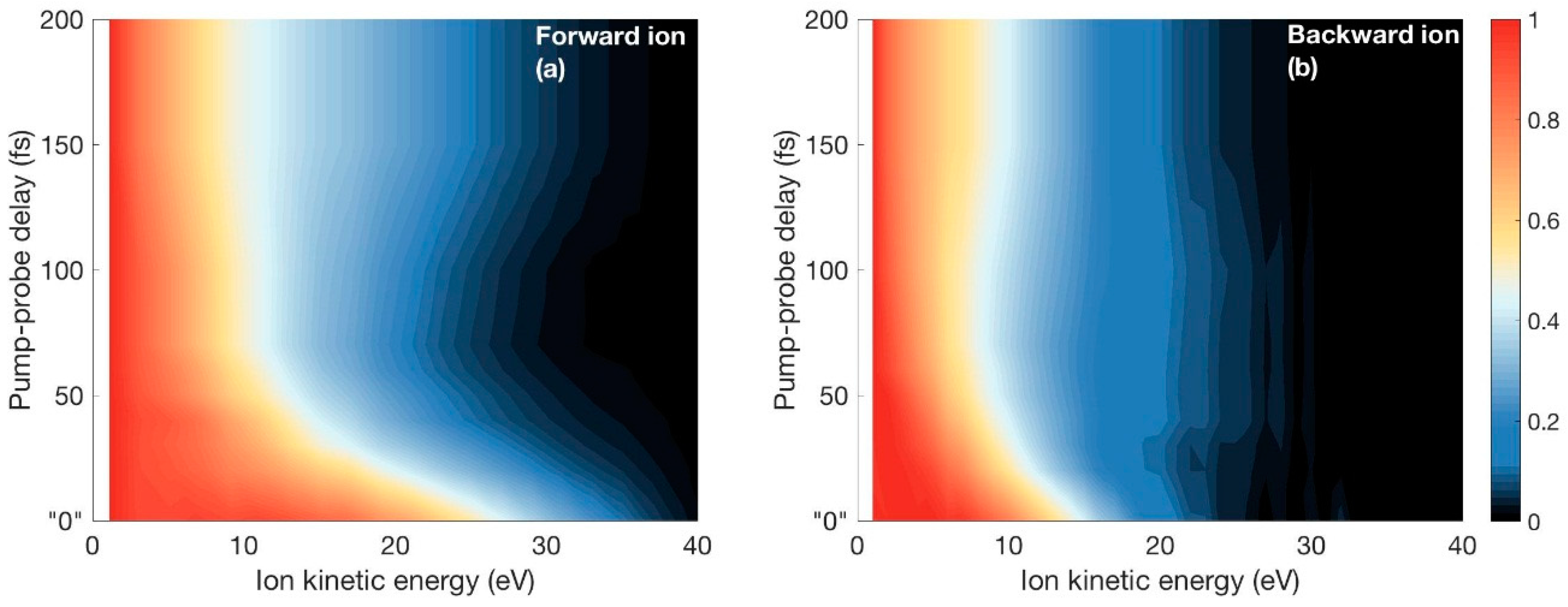 Applsci 07 00529 g005