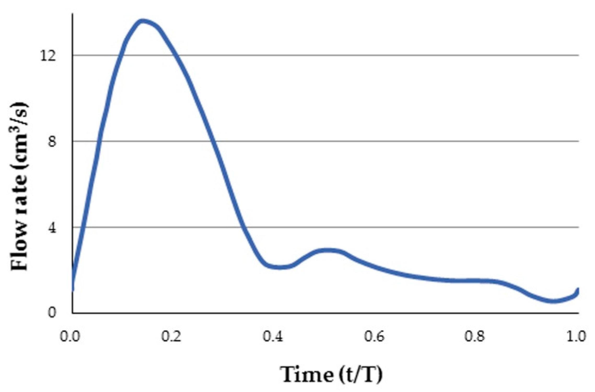 Applsci 07 00530 g002 550