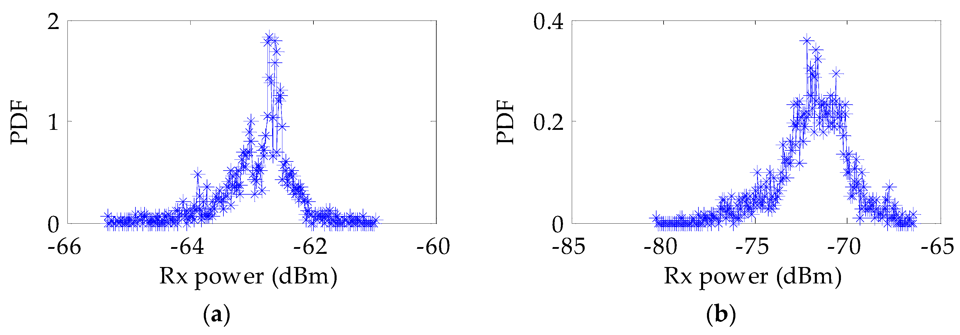 Applsci 07 00537 g007 550