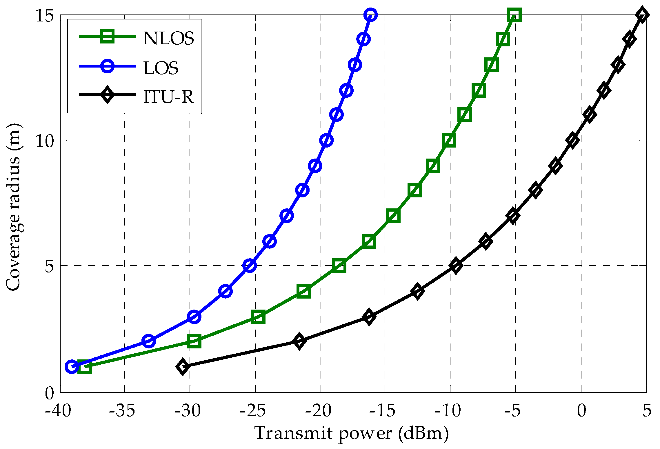 Applsci 07 00537 g008 550