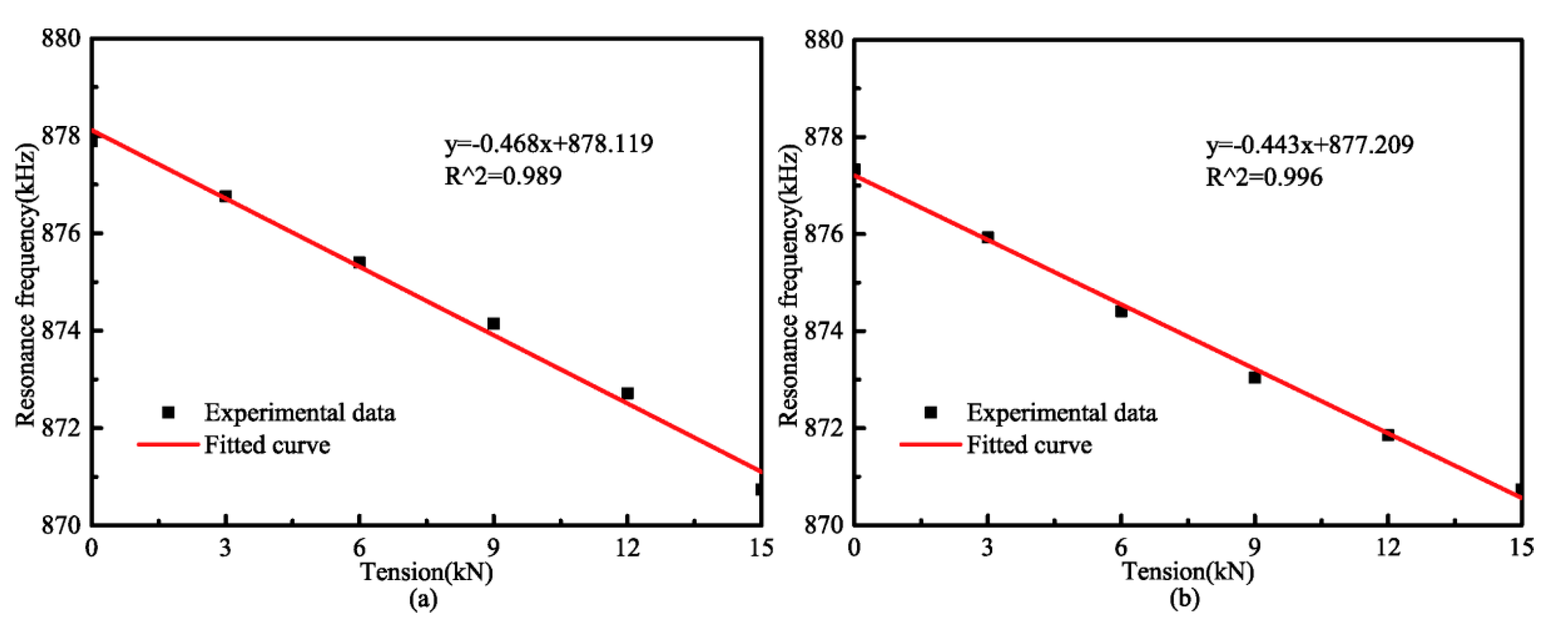 Applsci 07 00538 g012