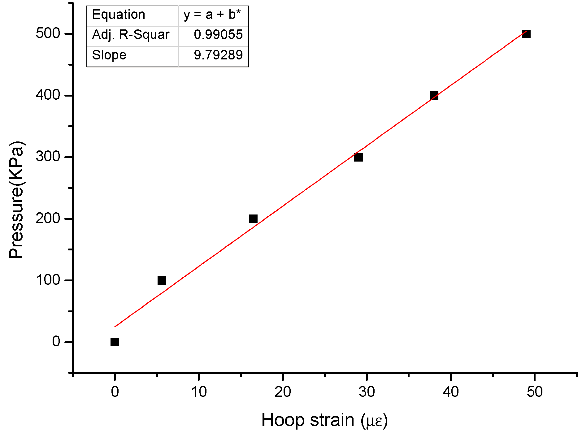 Applsci 07 00540 g005 550