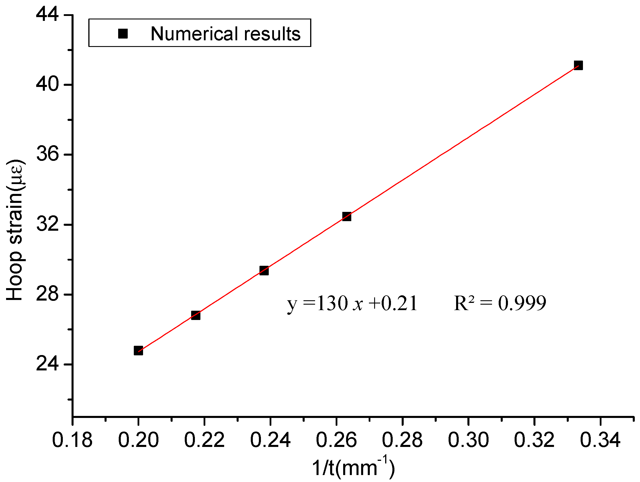 Applsci 07 00540 g013 550