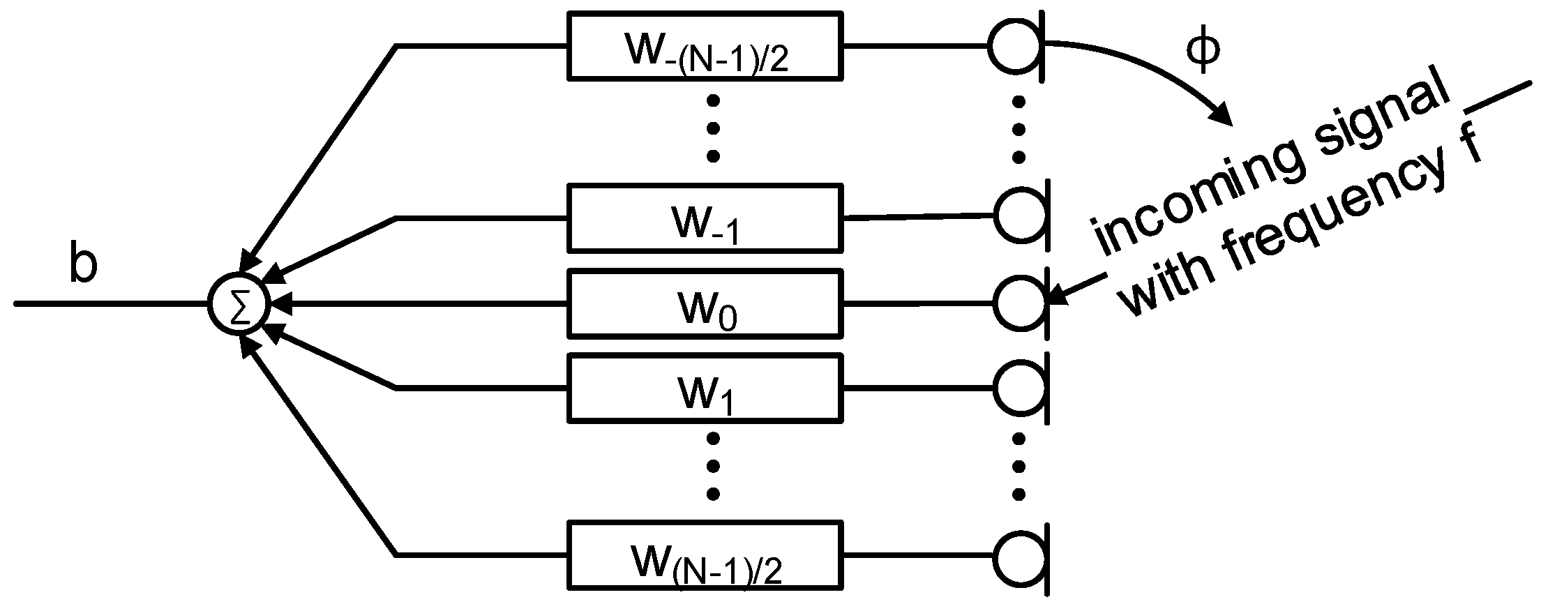Applsci 07 00541 g002 550