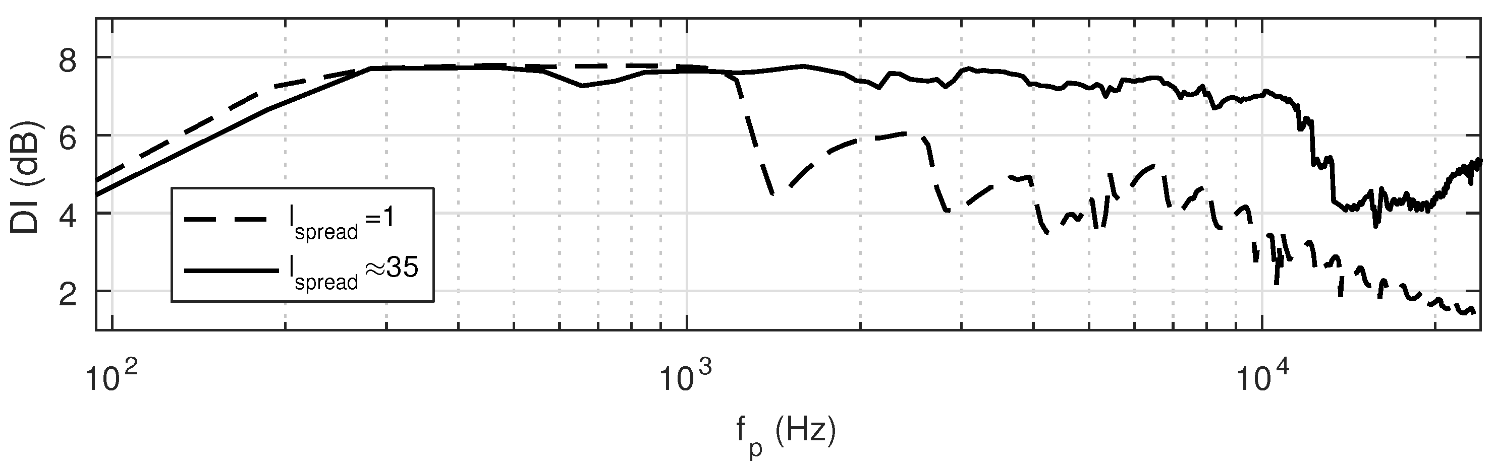 Applsci 07 00541 g006 550